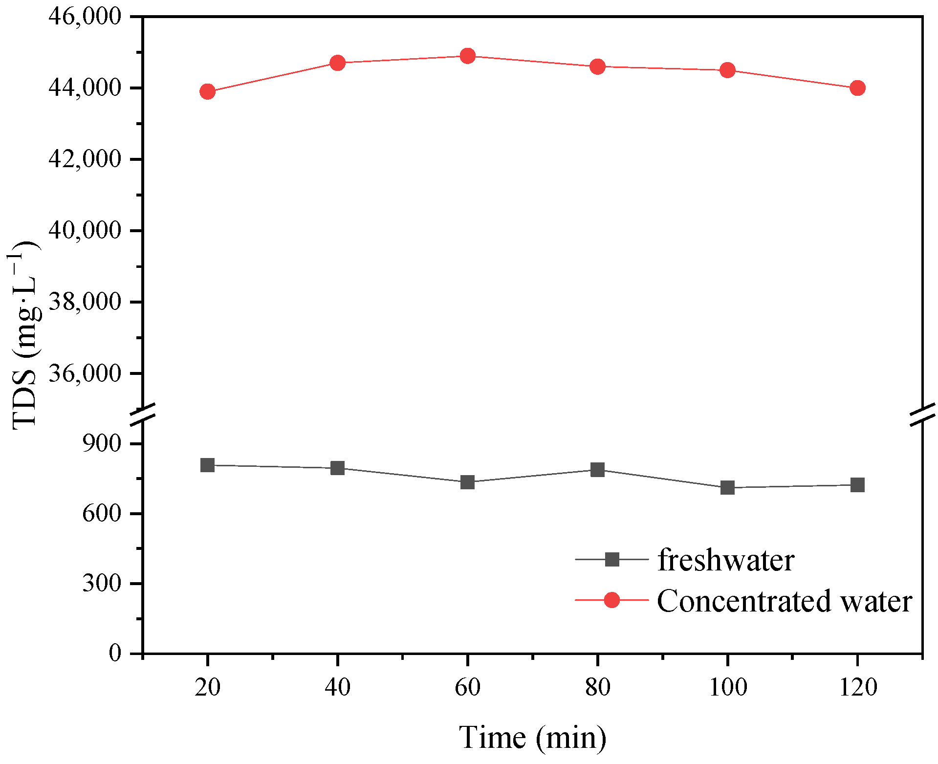 Processes 10 01134 g013