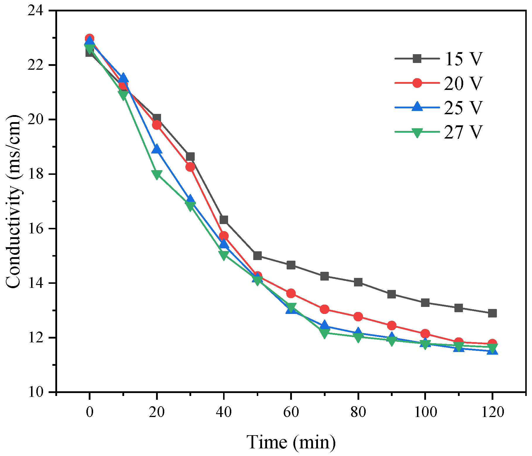 Processes 10 01134 g015