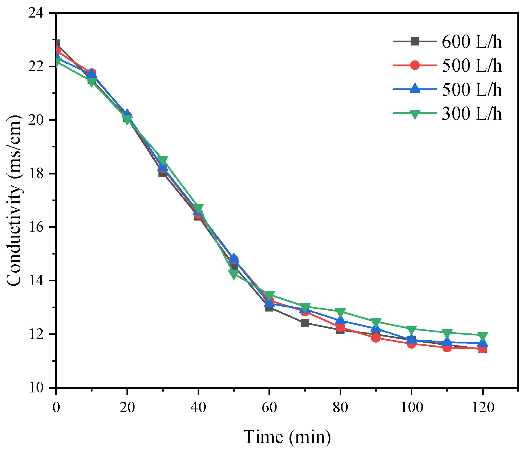 Processes 10 01134 g018