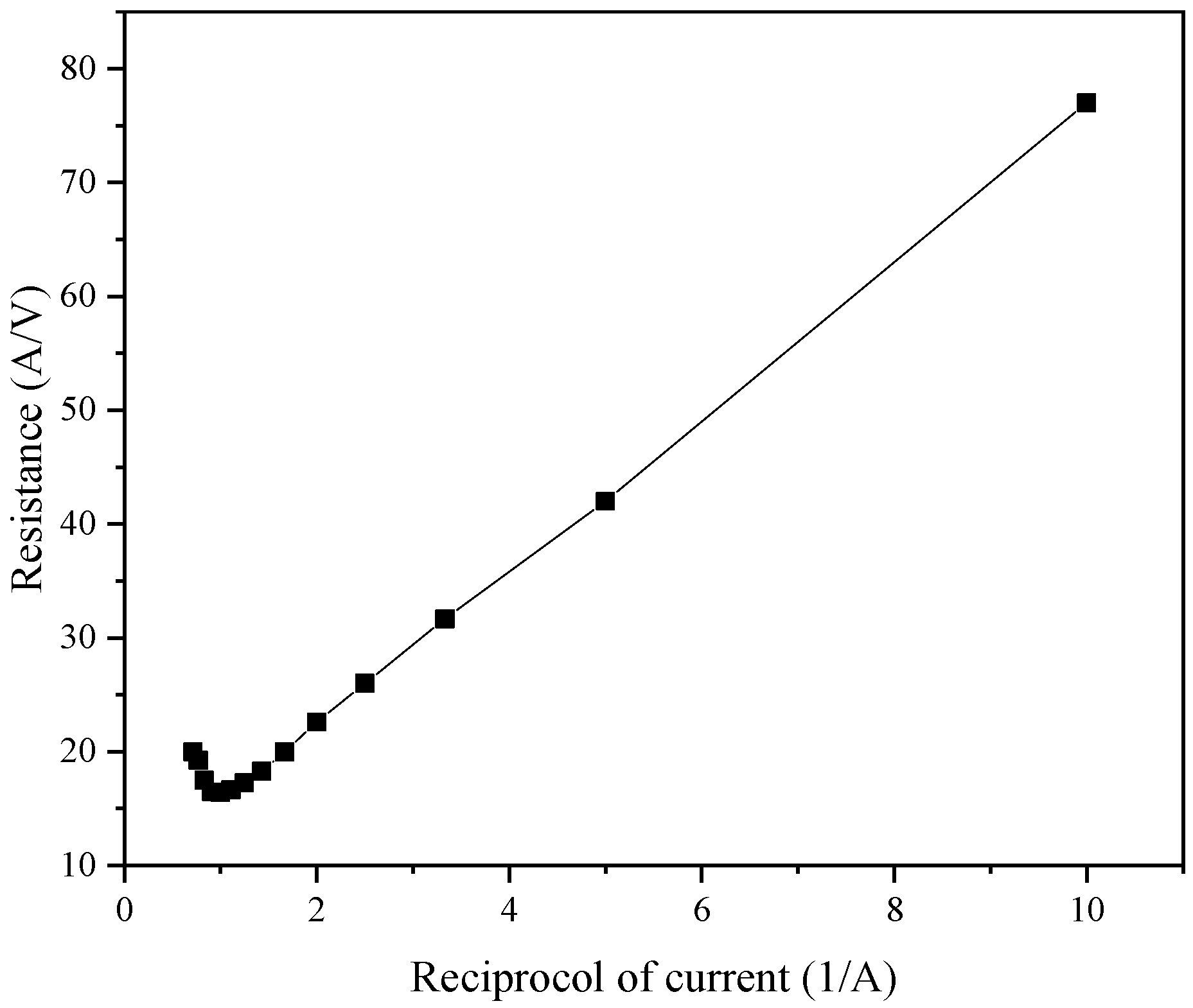 Processes 10 01134 g019