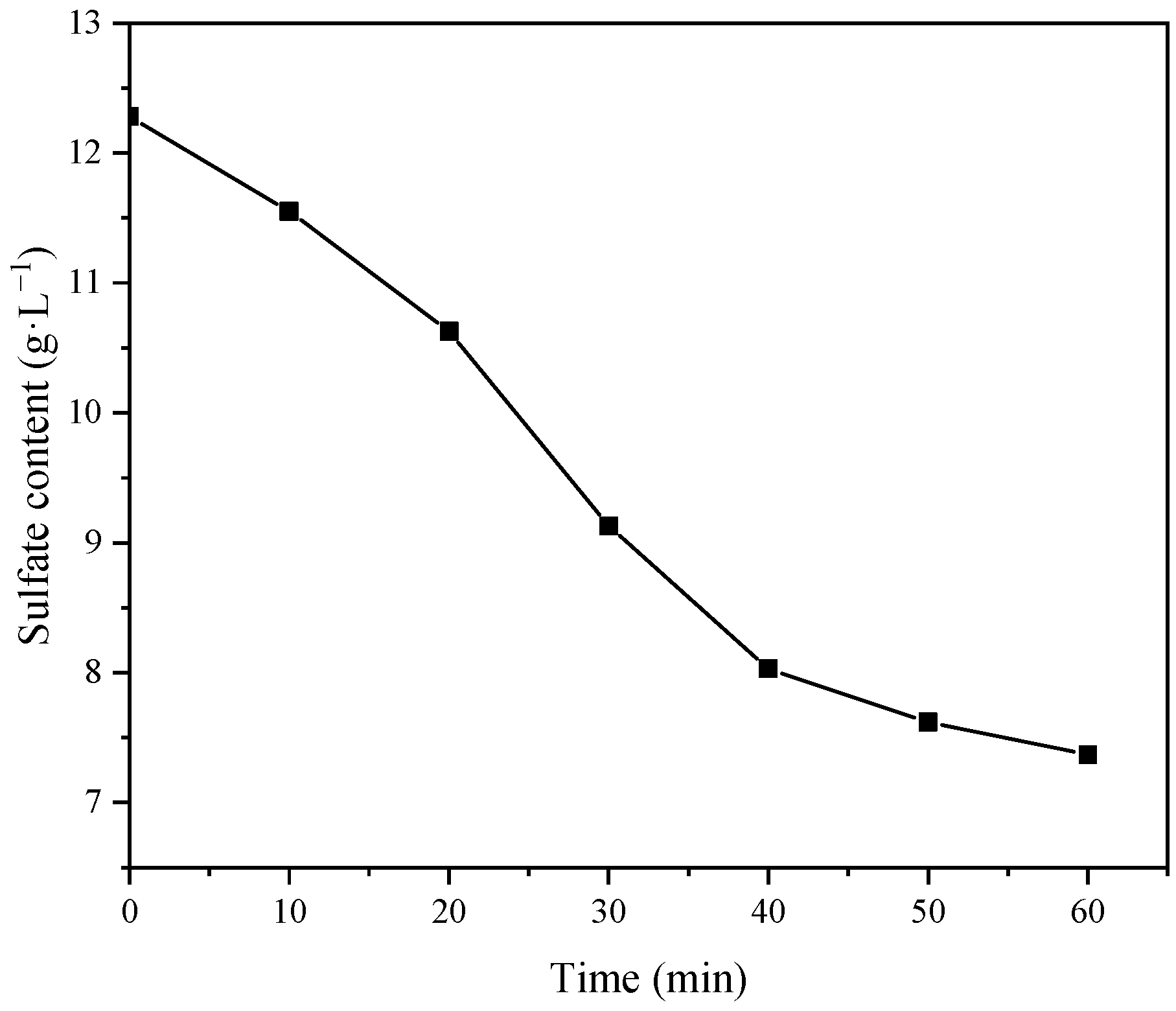 Processes 10 01134 g020