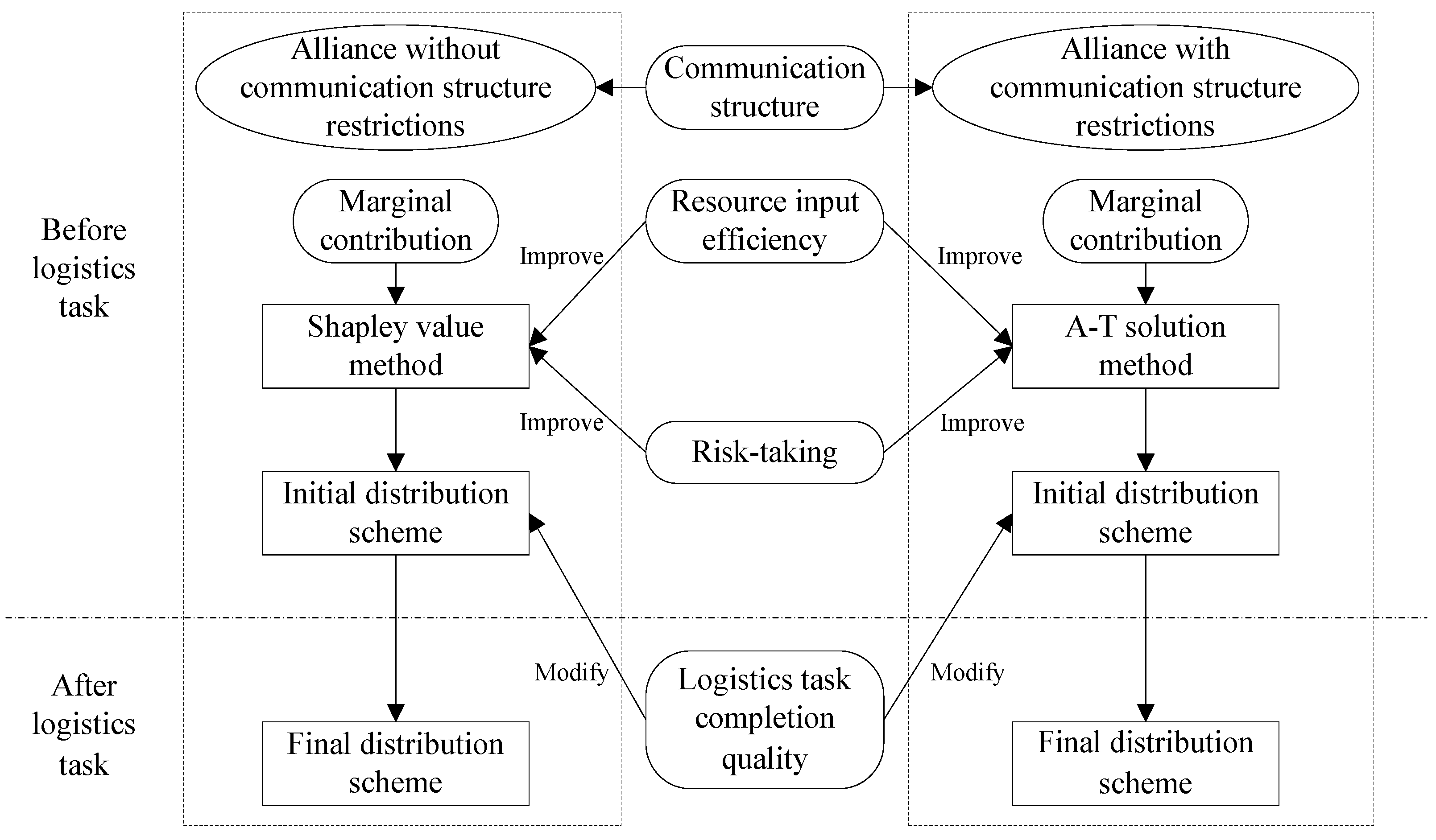 Processes 10 01139 g002