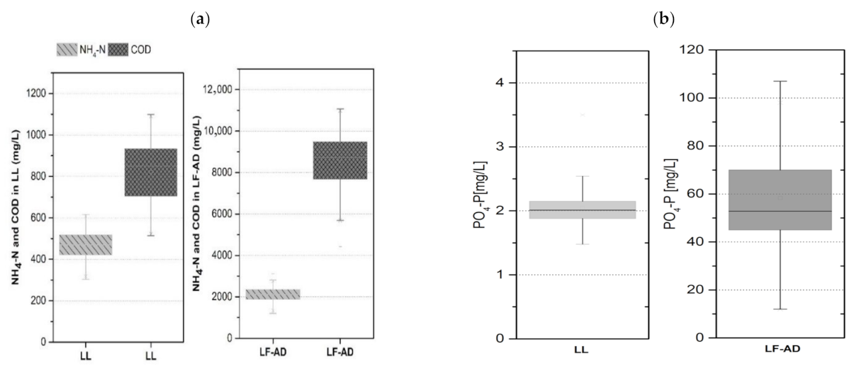 Processes 10 01140 g003 Processes 10 01140 g003