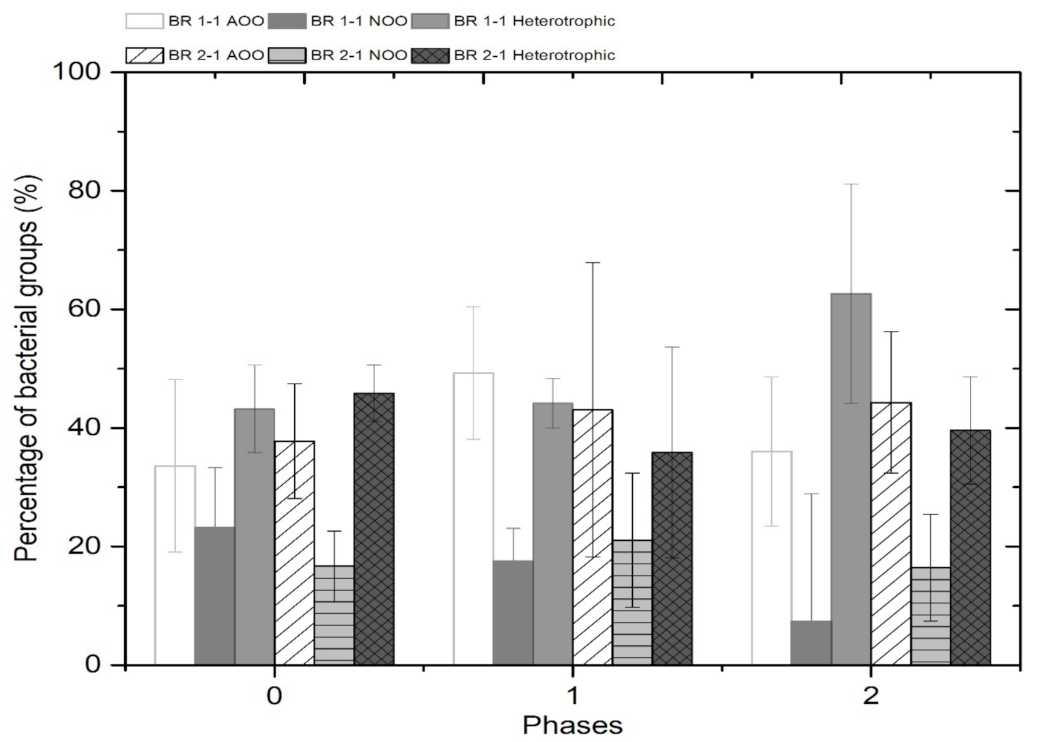 Processes 10 01140 g005 Processes 10 01140 g005