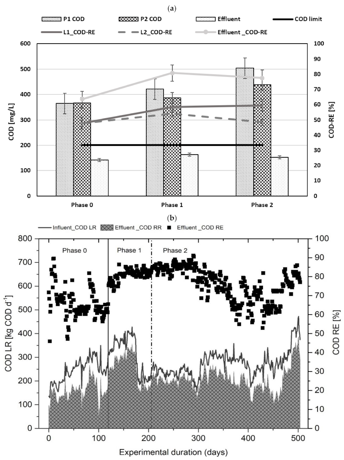 Processes 10 01140 g008 Processes 10 01140 g008