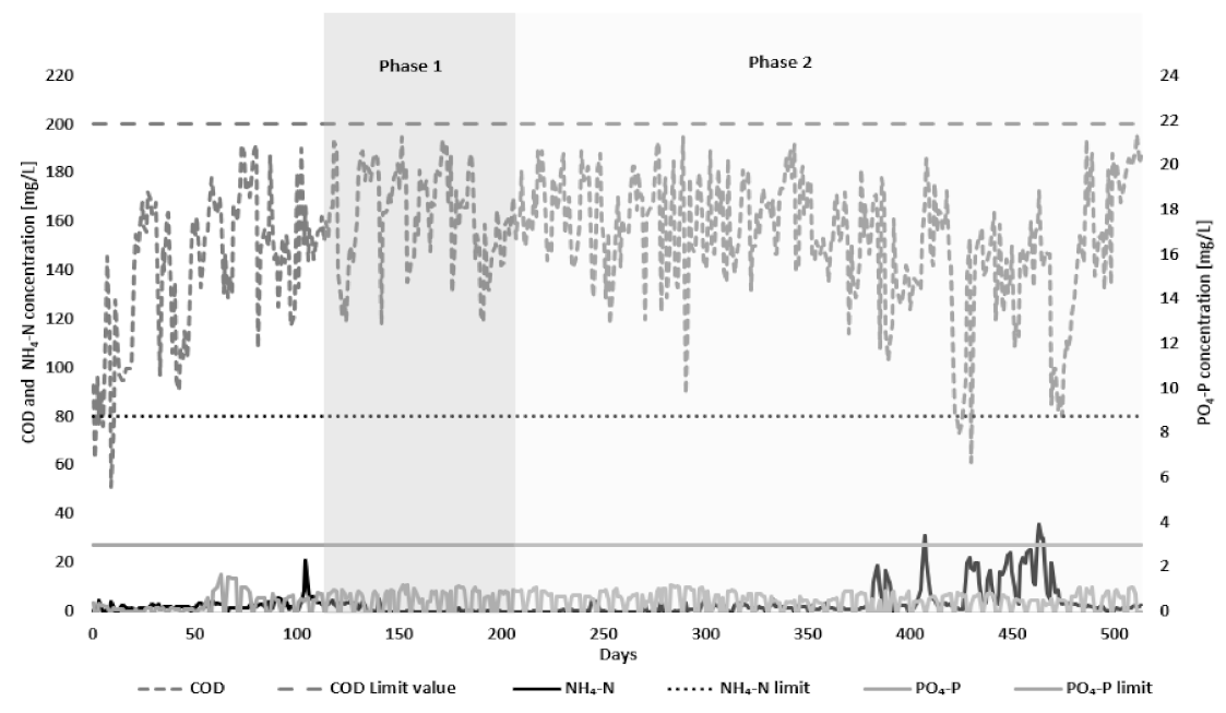 Processes 10 01140 g009 Processes 10 01140 g009