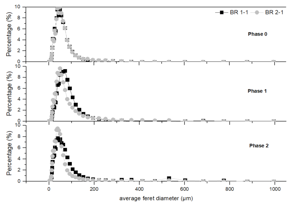 Processes 10 01140 g010 Processes 10 01140 g010