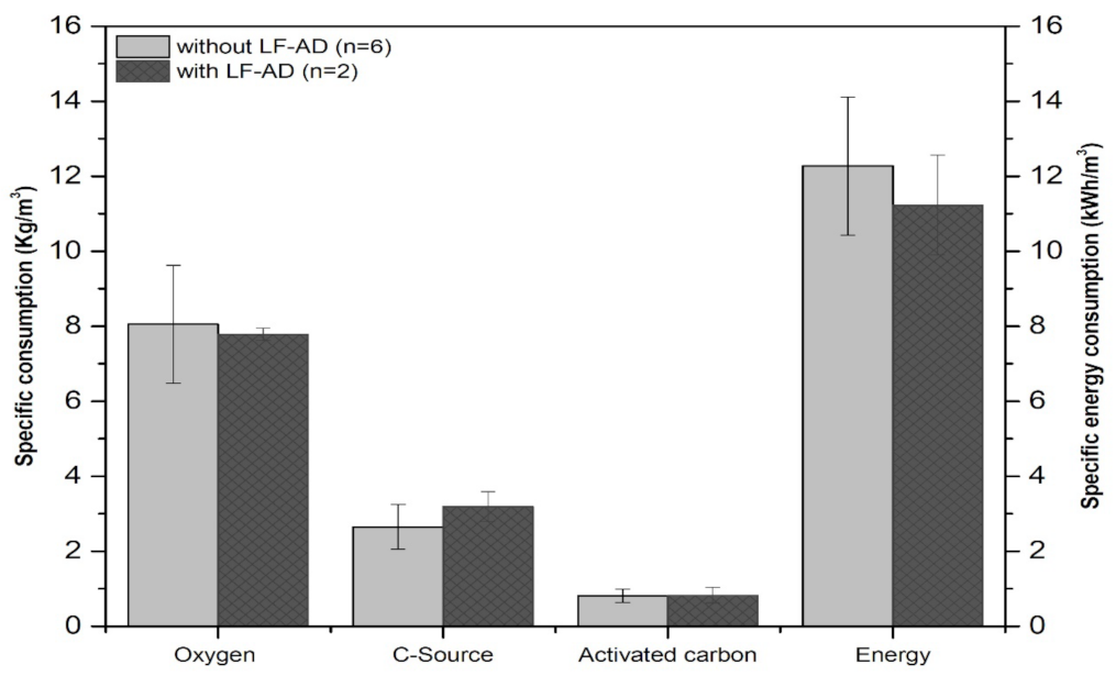 Processes 10 01140 g011 Processes 10 01140 g011