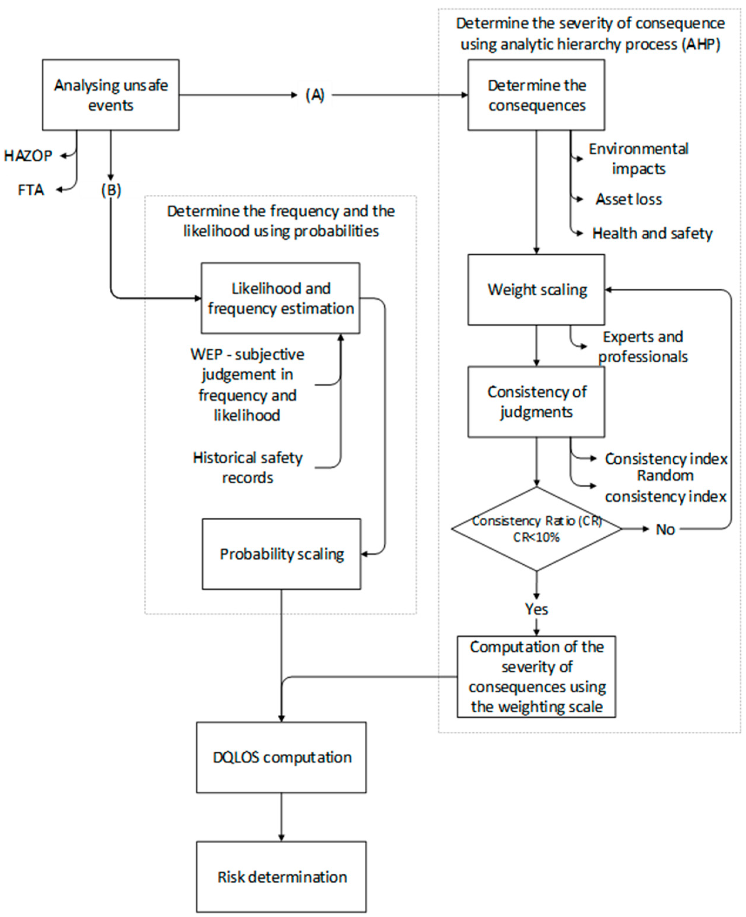 Processes 10 01145 g003 Processes 10 01145 g003