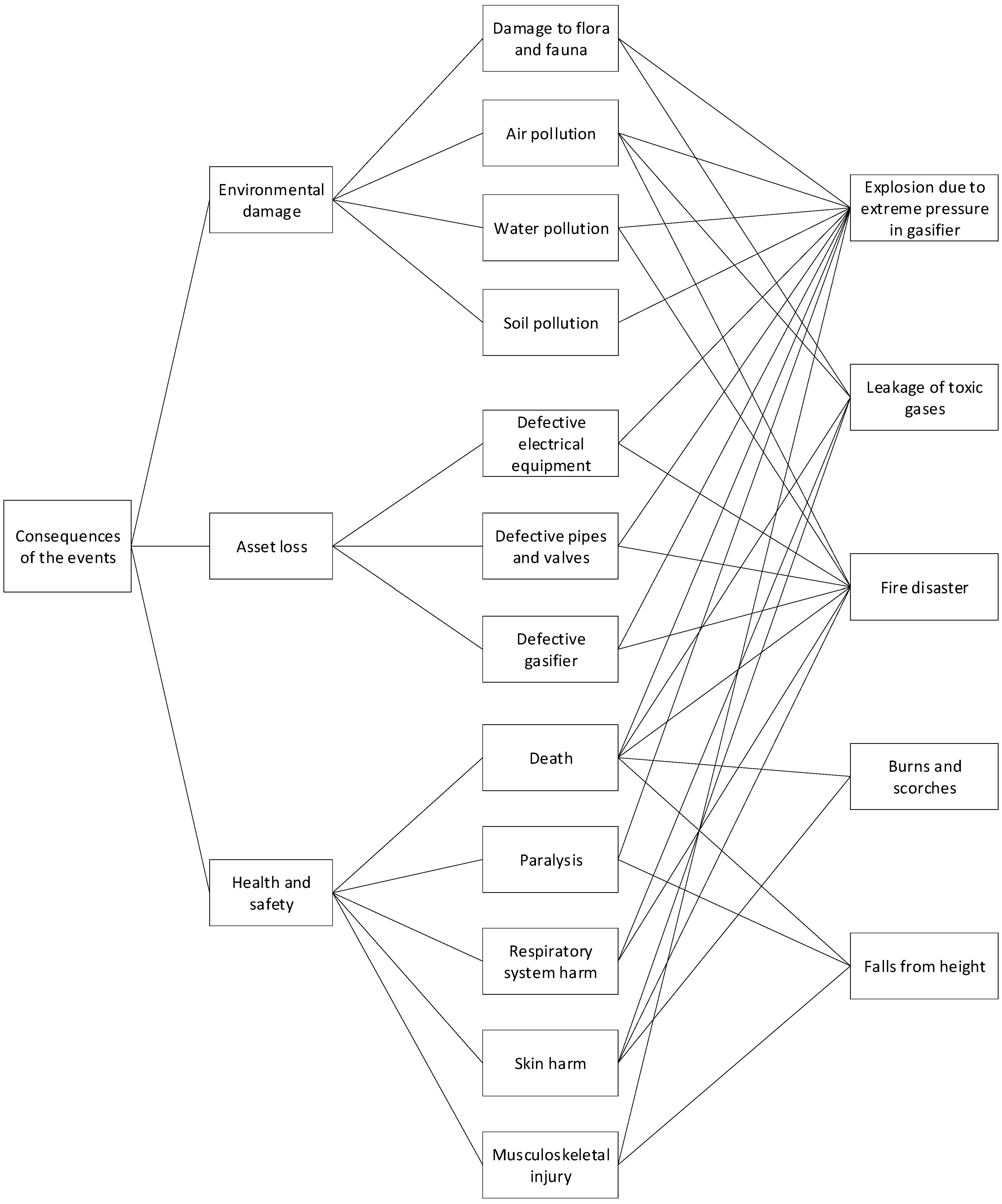 Processes 10 01145 g005 Processes 10 01145 g005