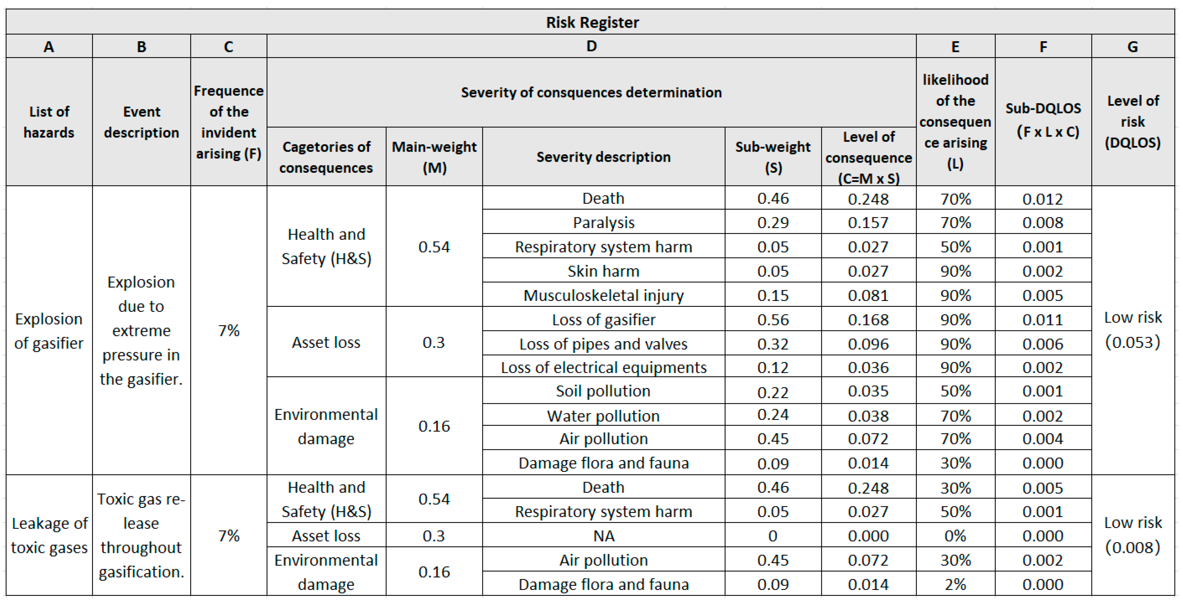 Processes 10 01145 g006 Processes 10 01145 g006