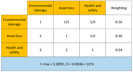 Processes 10 01145 i001 Processes 10 01145 i001