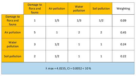 Processes 10 01145 i002 Processes 10 01145 i002