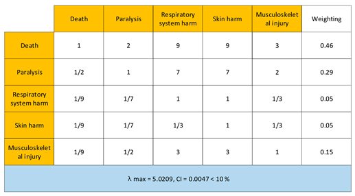 Processes 10 01145 i004 Processes 10 01145 i004