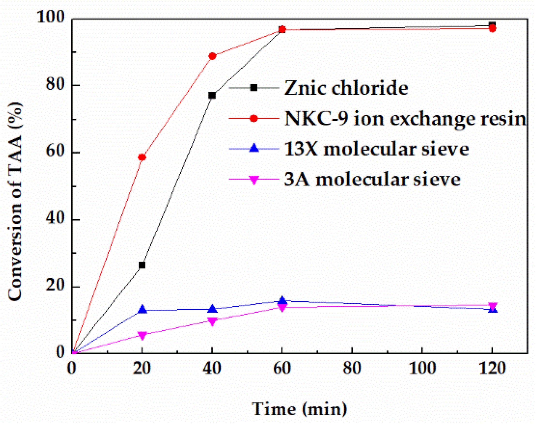 Processes 10 01146 g001