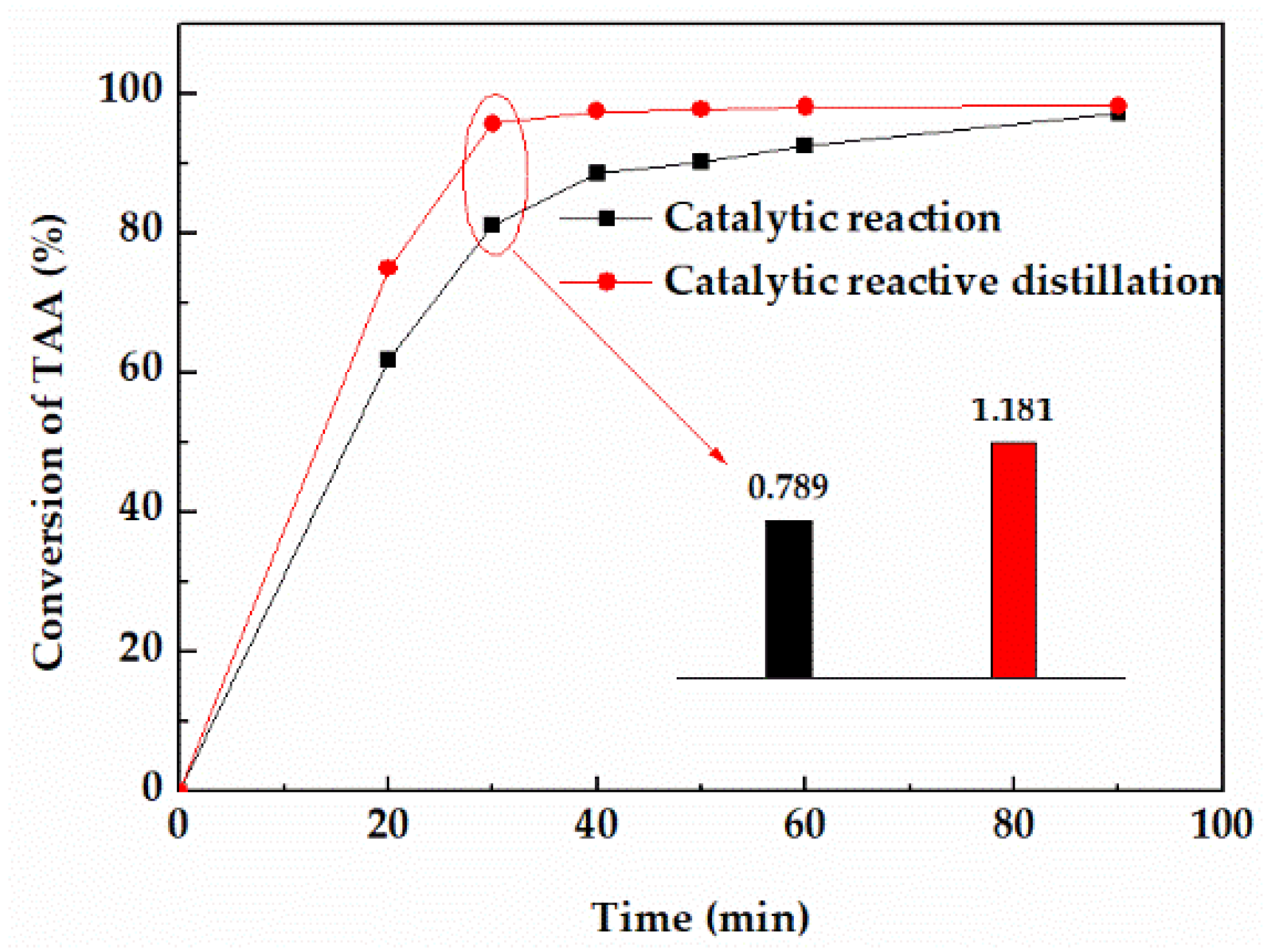 Processes 10 01146 g005