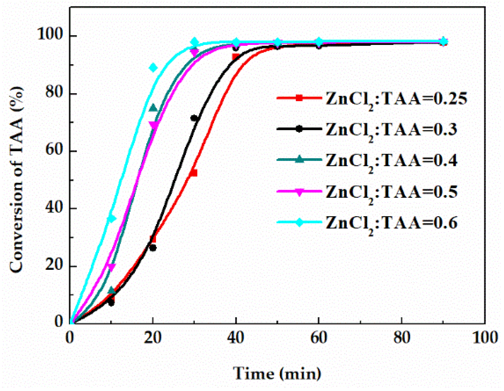 Processes 10 01146 g006