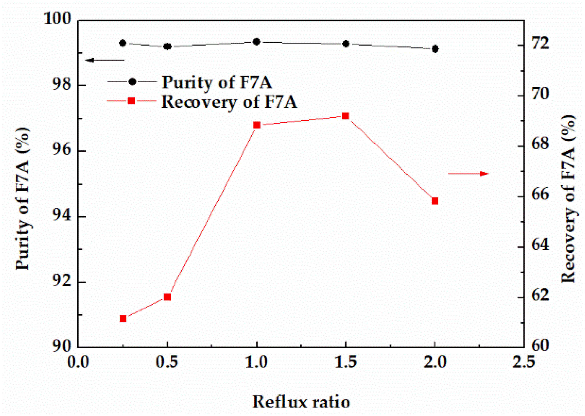 Processes 10 01146 g007