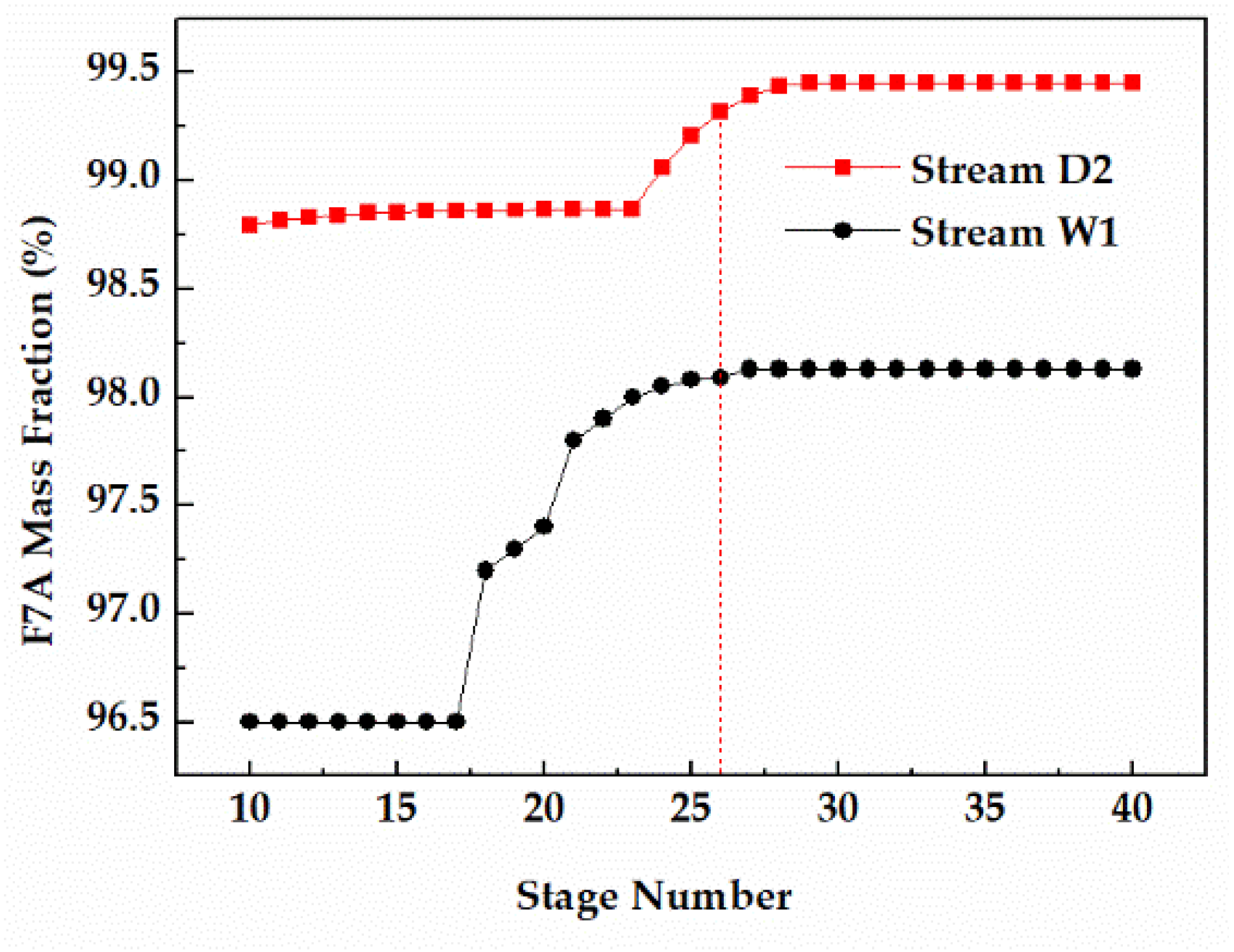Processes 10 01146 g008
