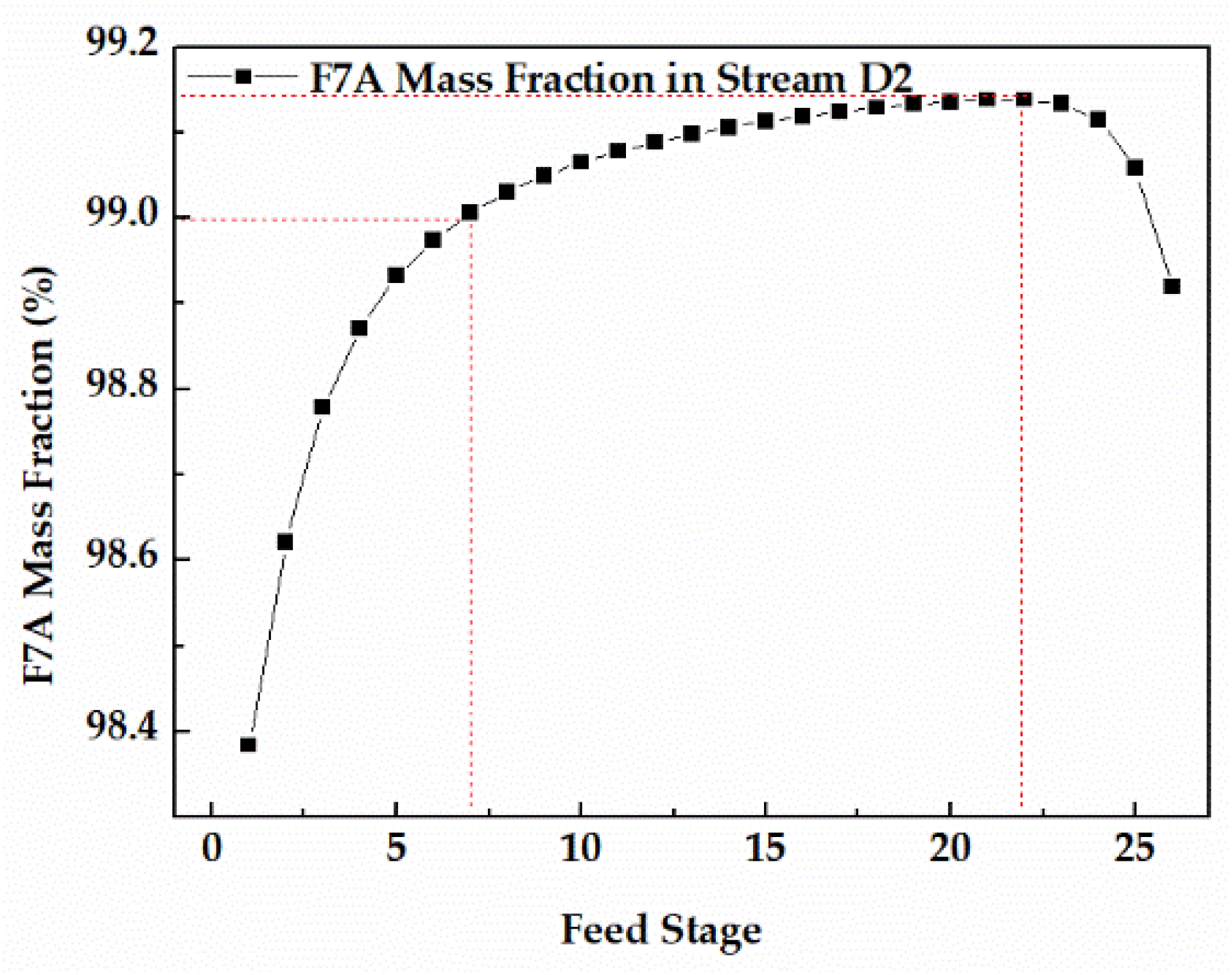 Processes 10 01146 g009
