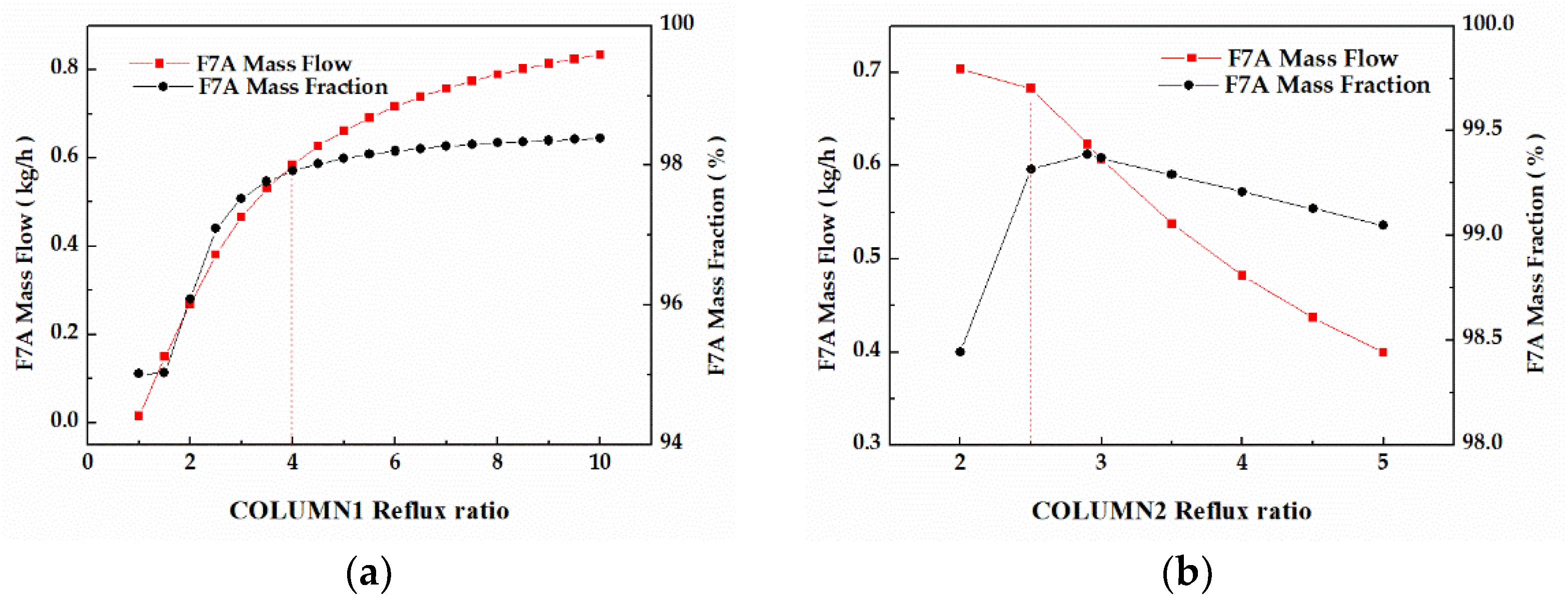 Processes 10 01146 g010
