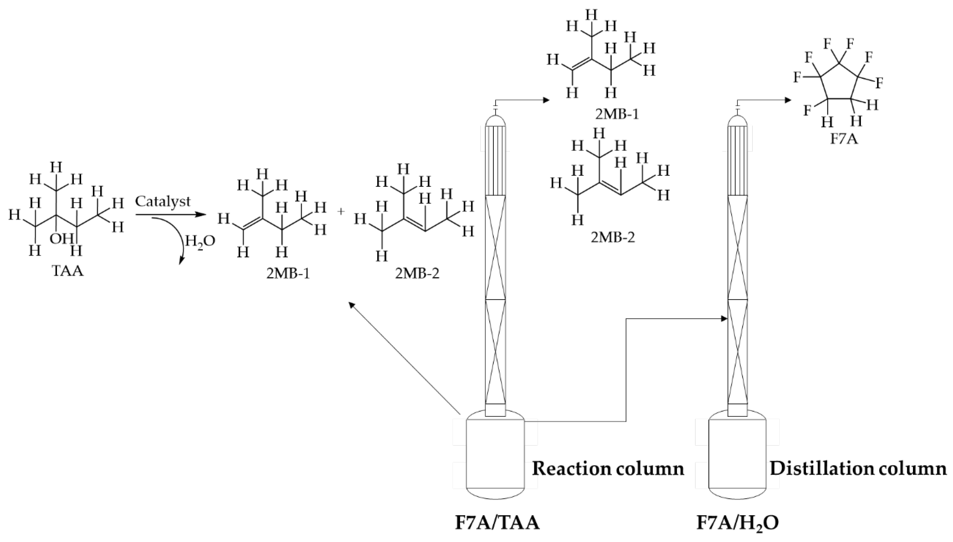 Processes 10 01146 sch001