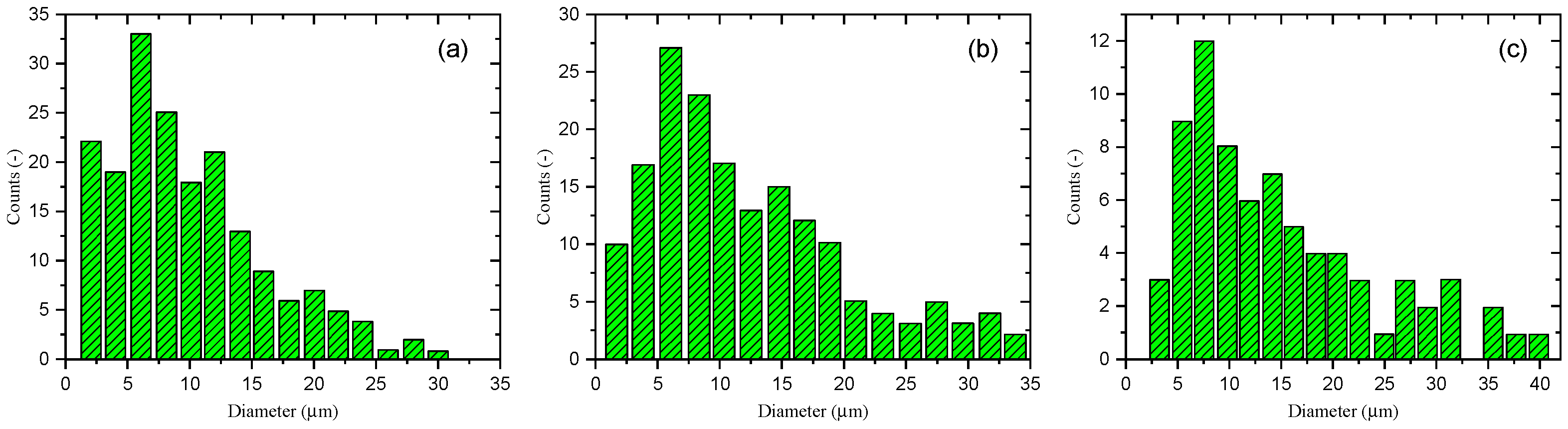 Processes 10 01148 g008