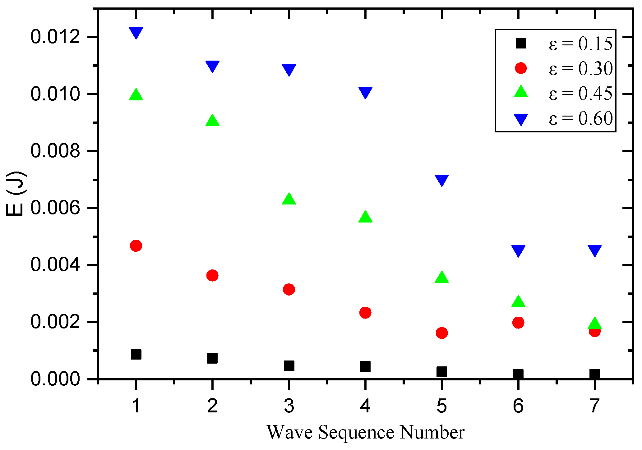 Processes 10 01148 g019