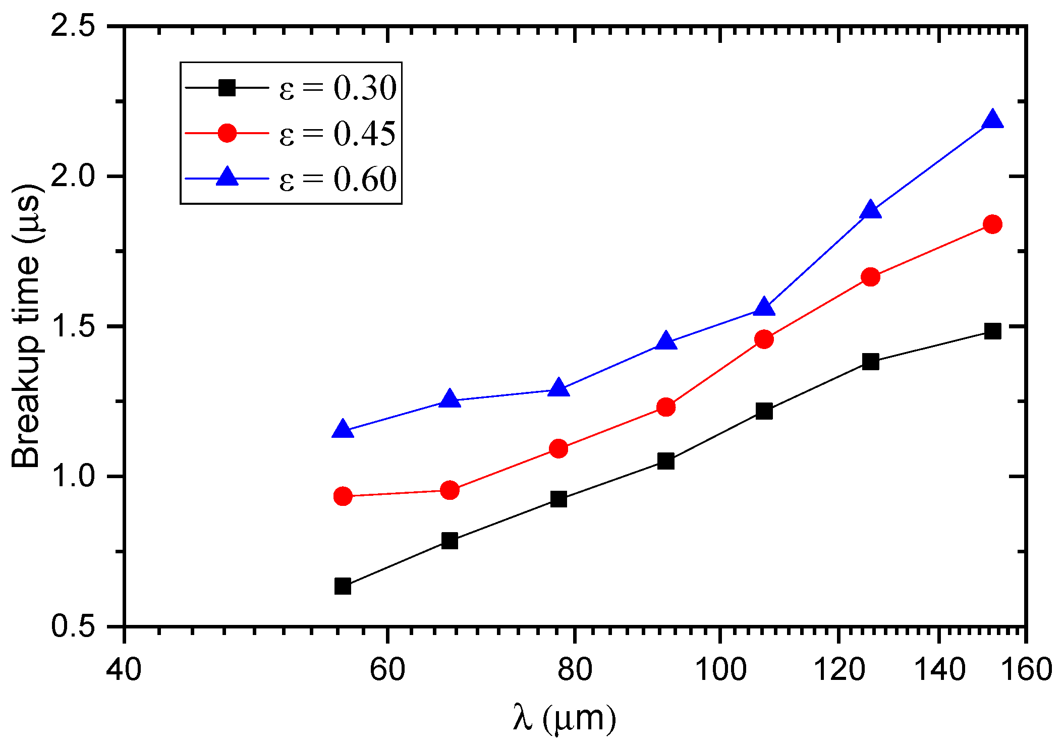 Processes 10 01148 g022
