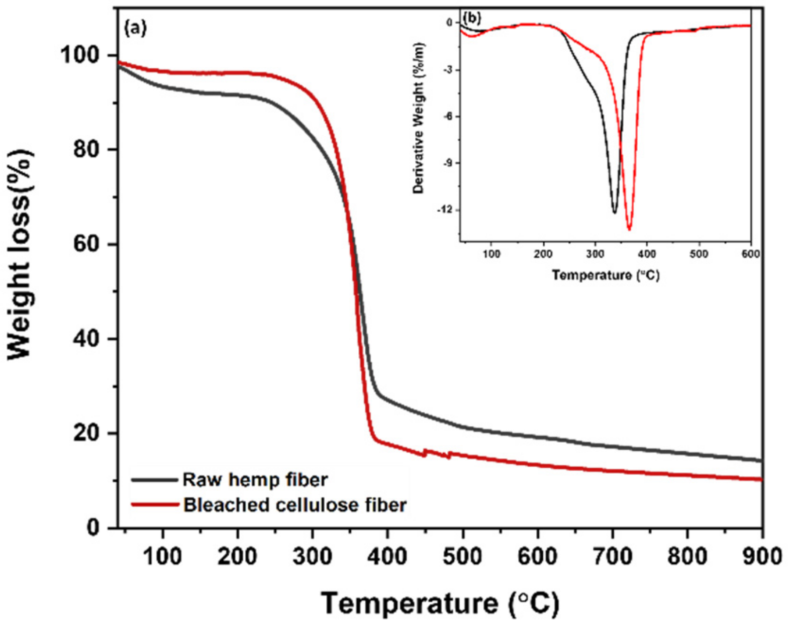 Processes 10 01150 g006