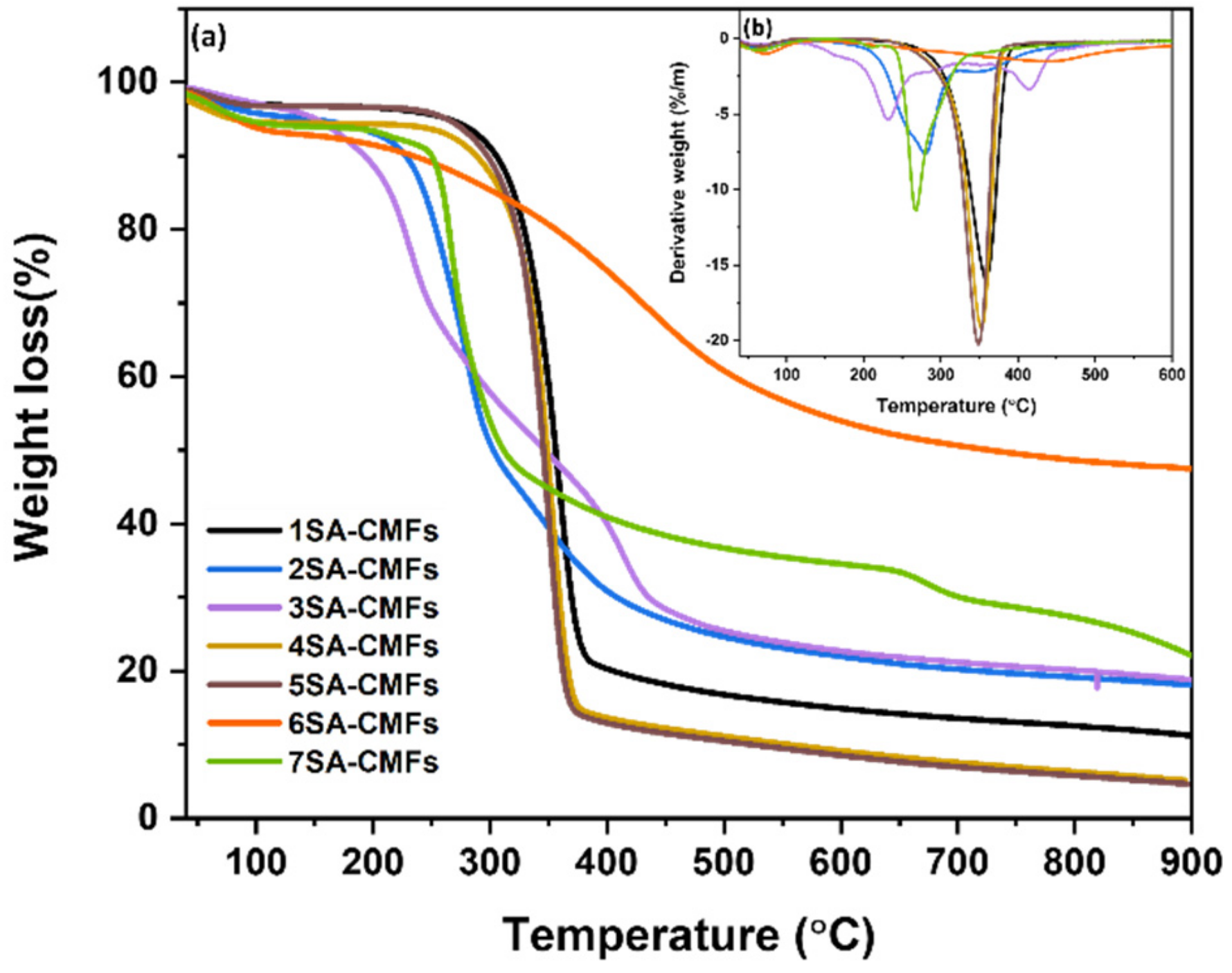 Processes 10 01150 g007