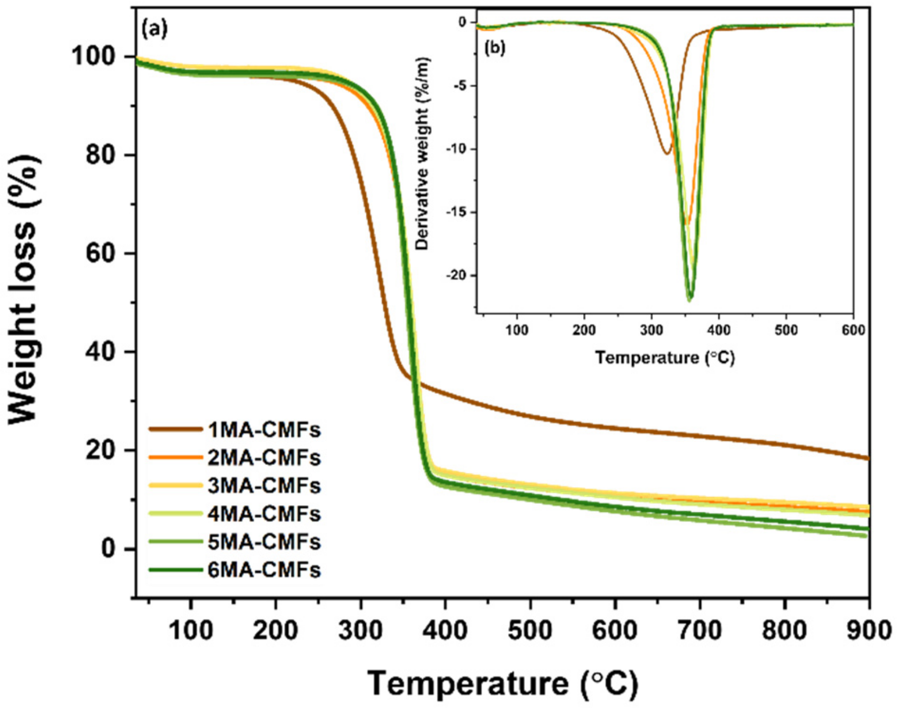 Processes 10 01150 g009