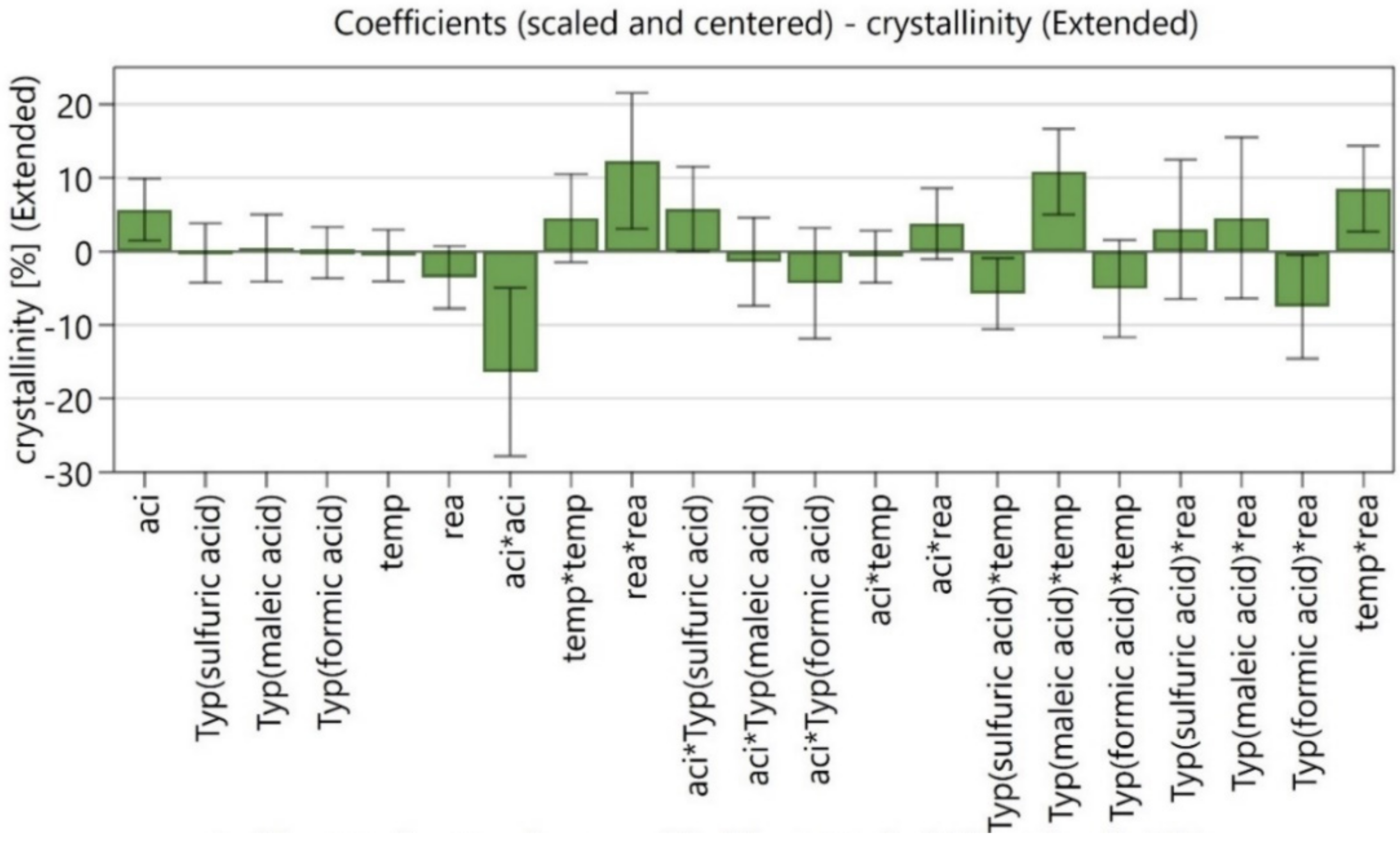 Processes 10 01150 g010