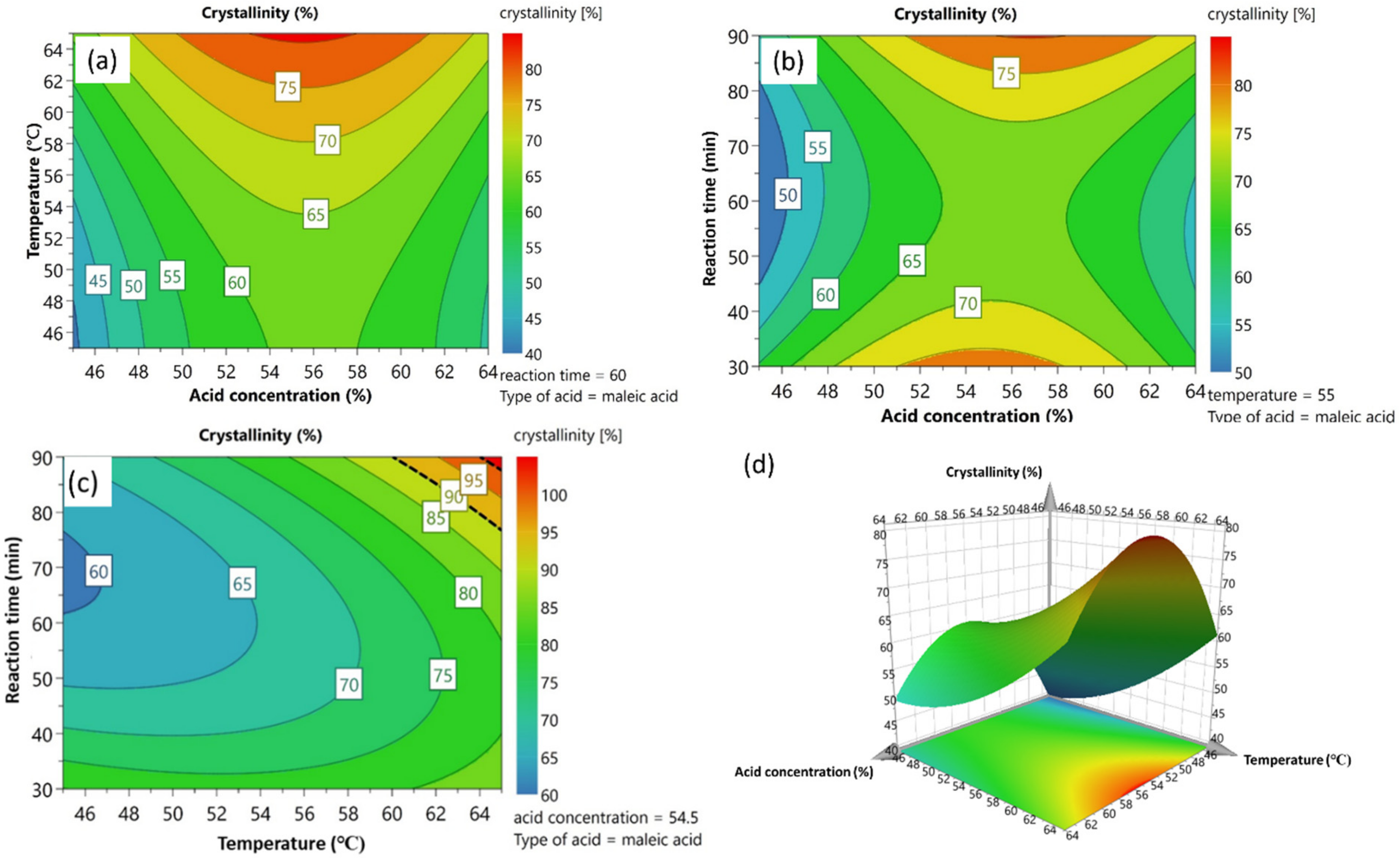Processes 10 01150 g014