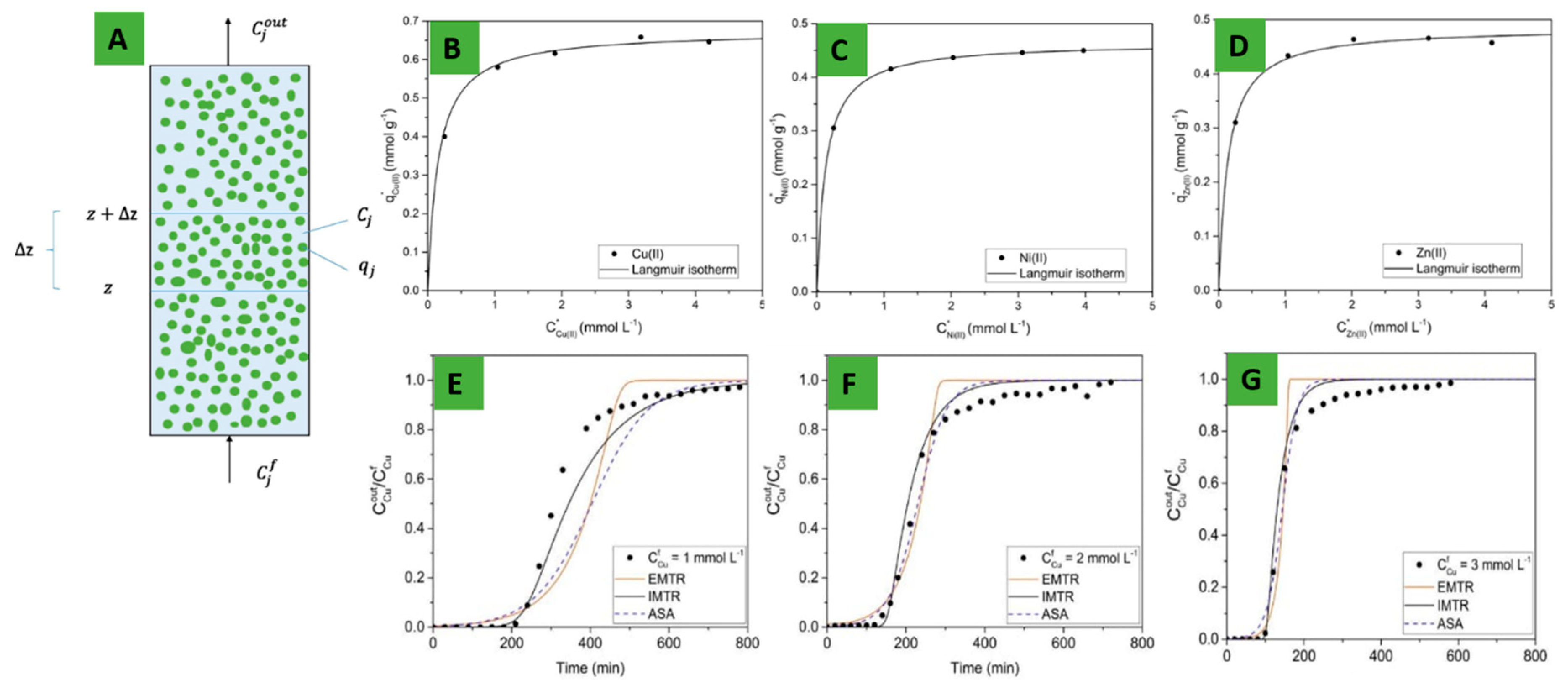 Processes 10 01154 g002