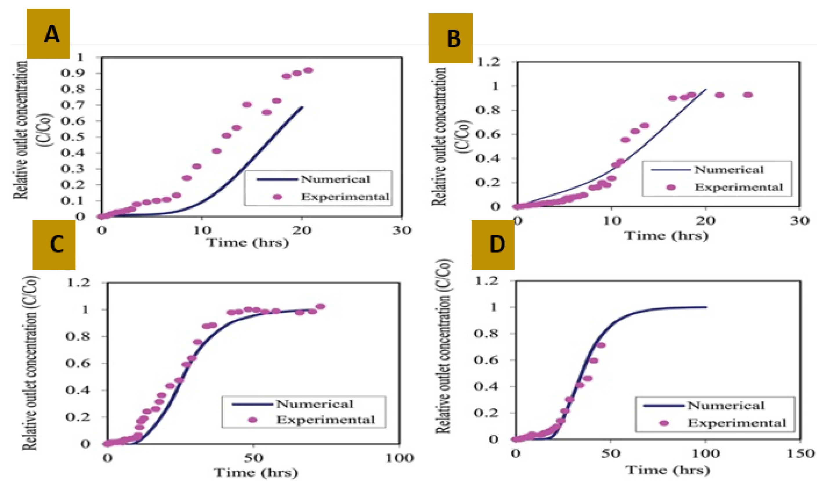 Processes 10 01154 g003