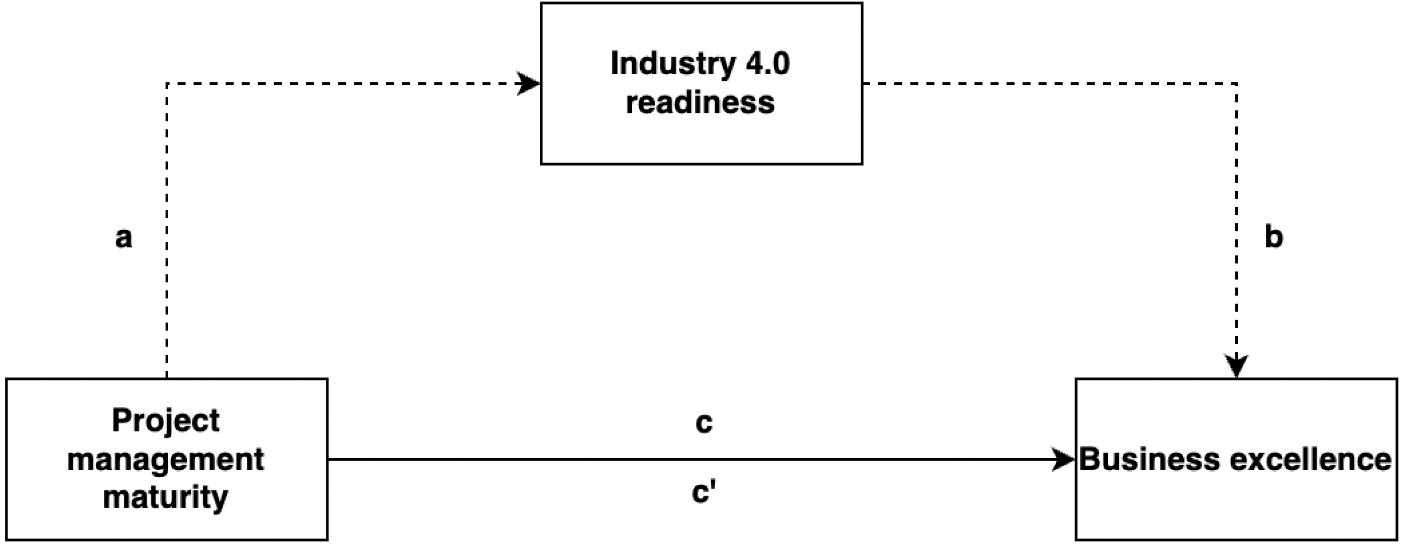 Processes 10 01155 g003
