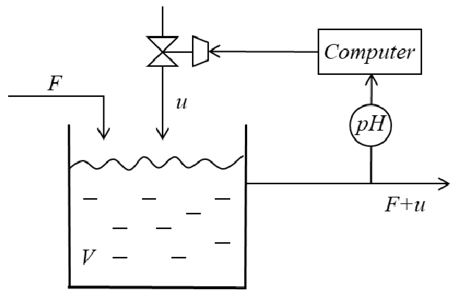 Processes 10 01157 g002