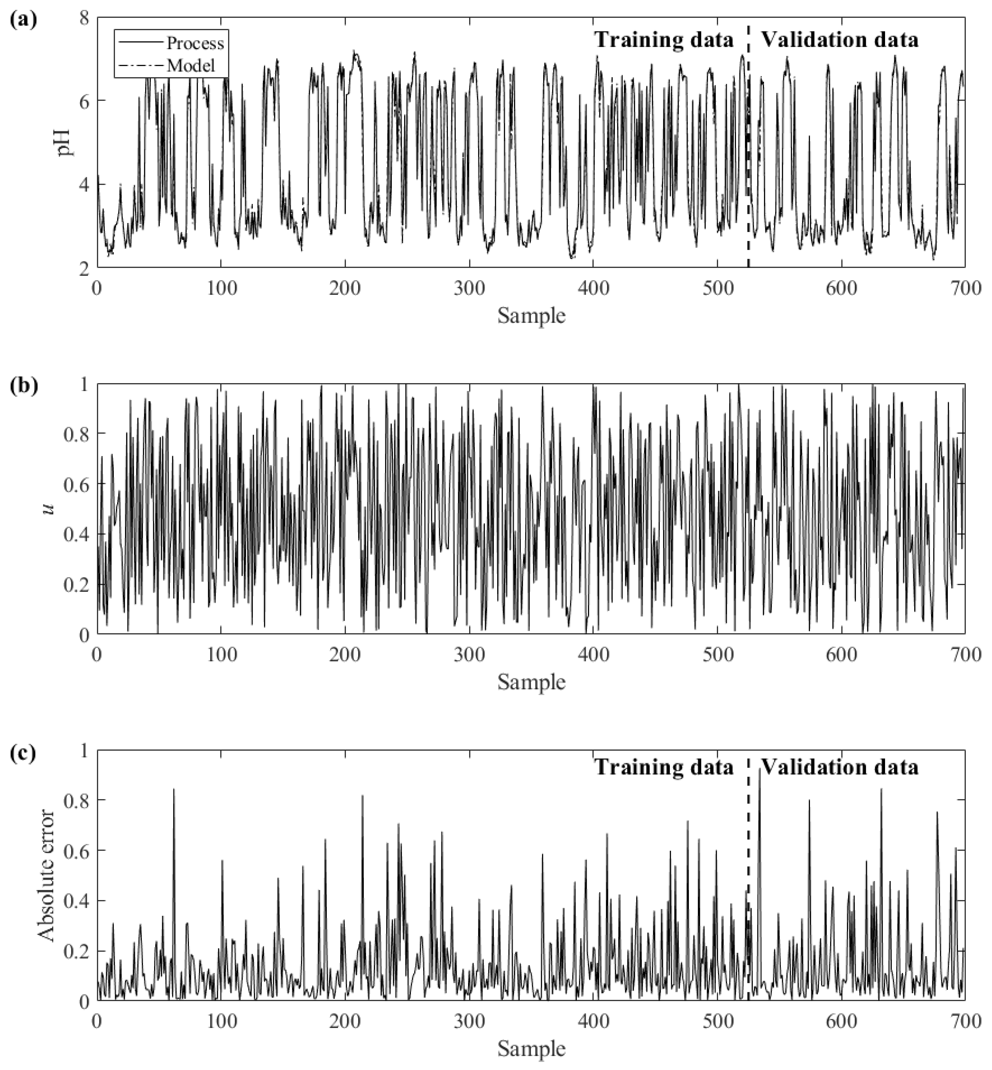 Processes 10 01157 g003
