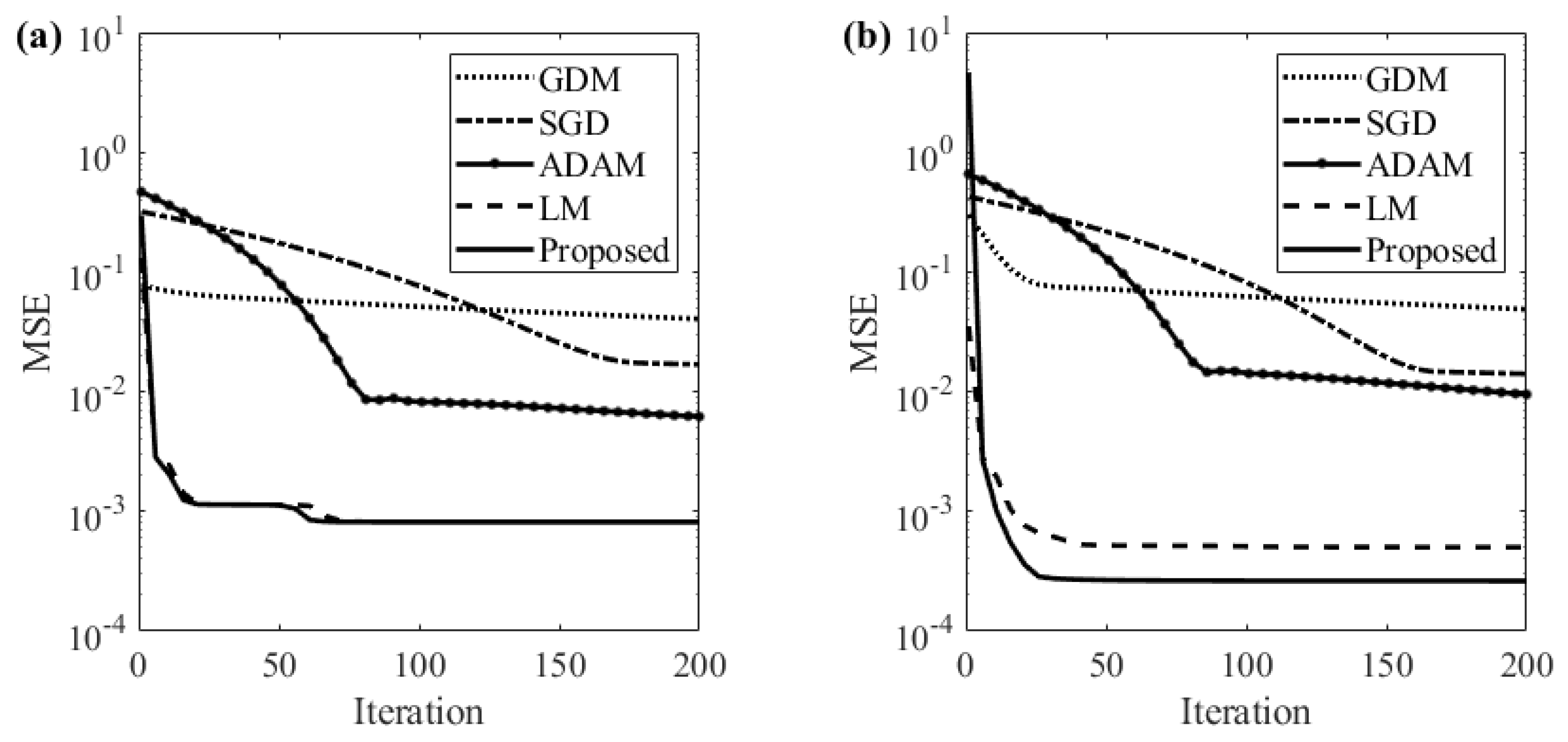 Processes 10 01157 g004