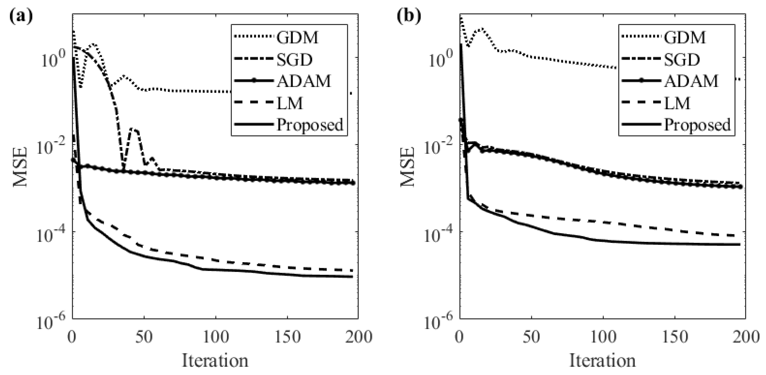 Processes 10 01157 g005