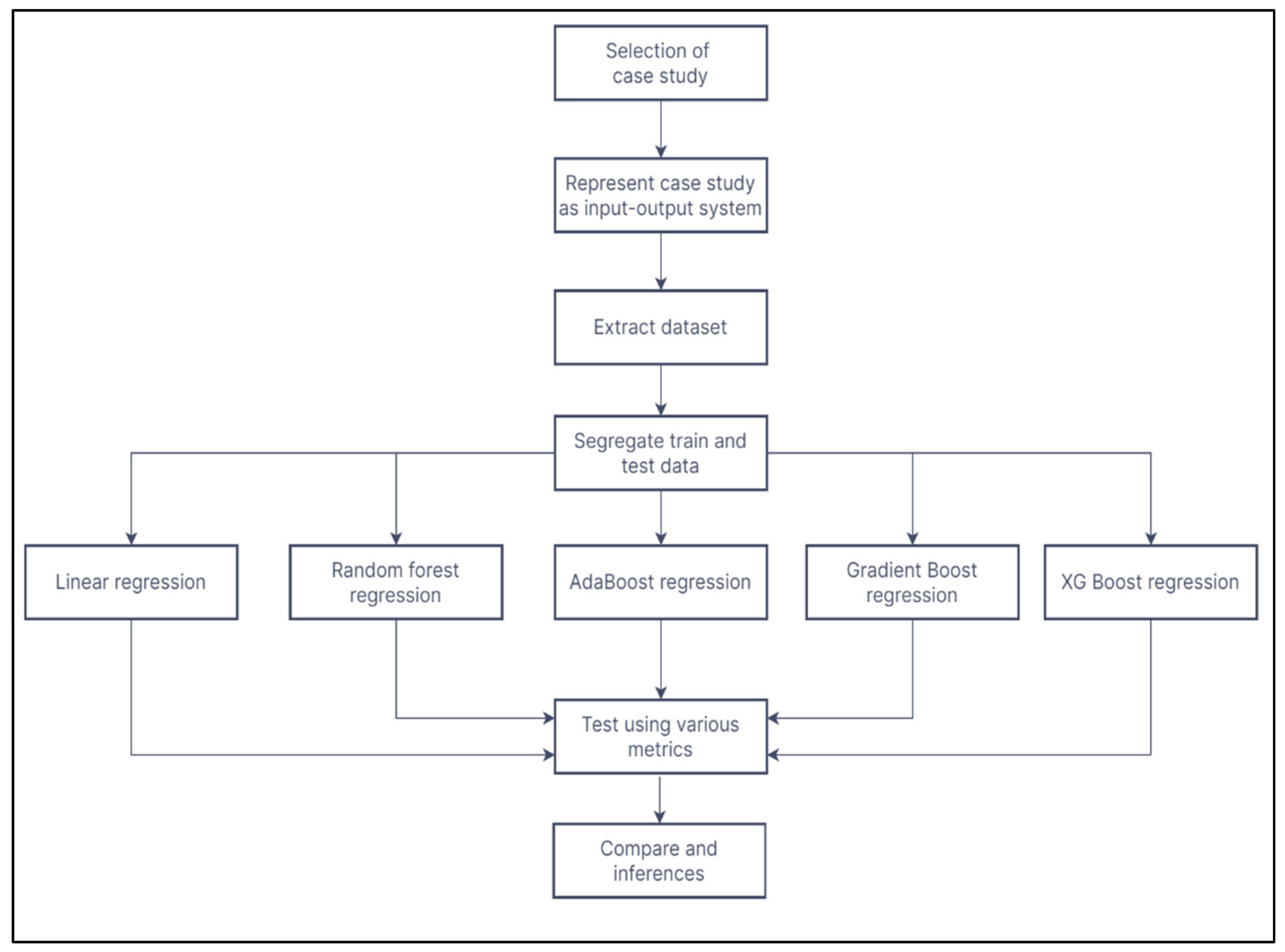 Processes 10 01158 g001
