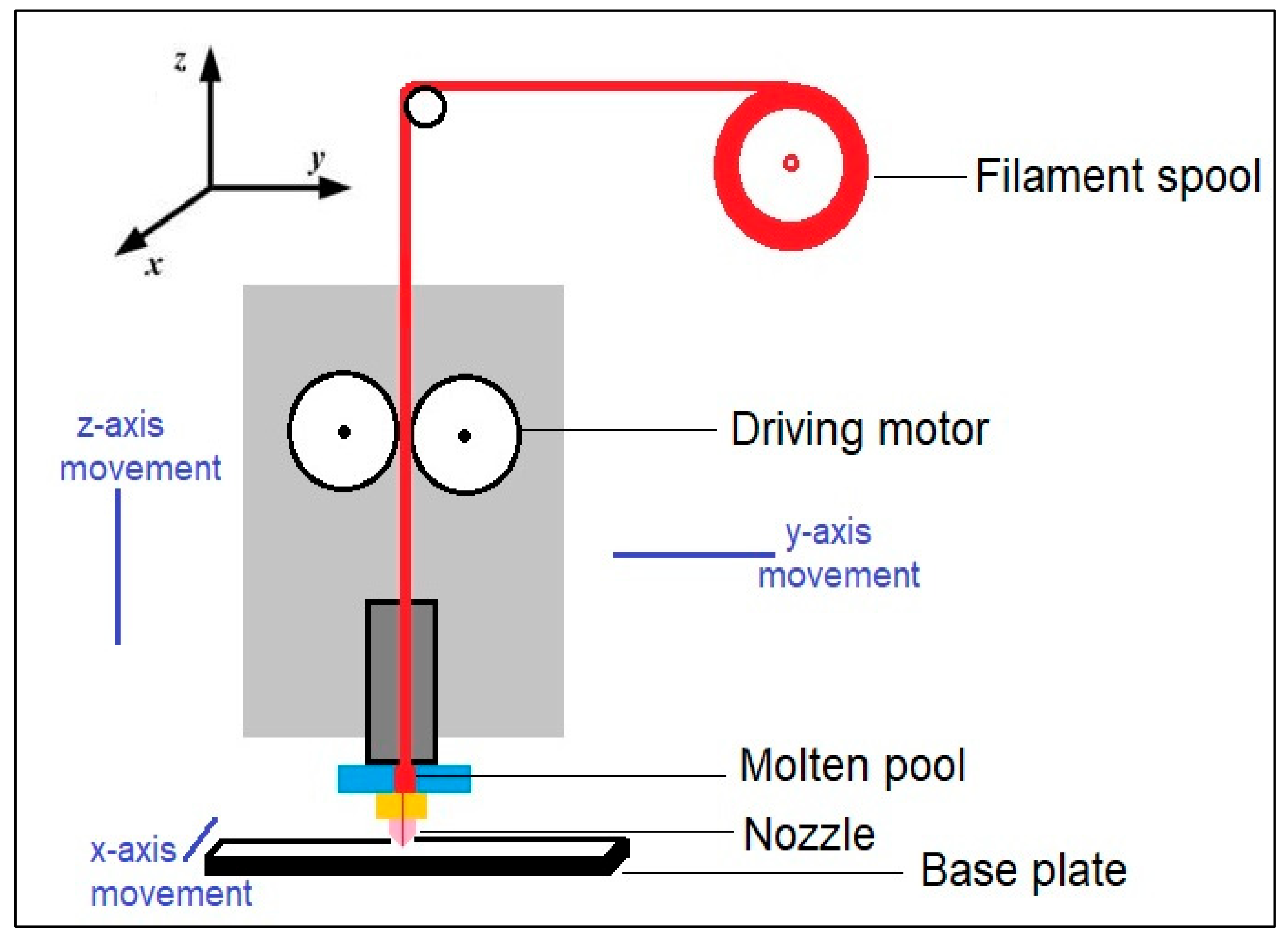 Processes 10 01158 g002