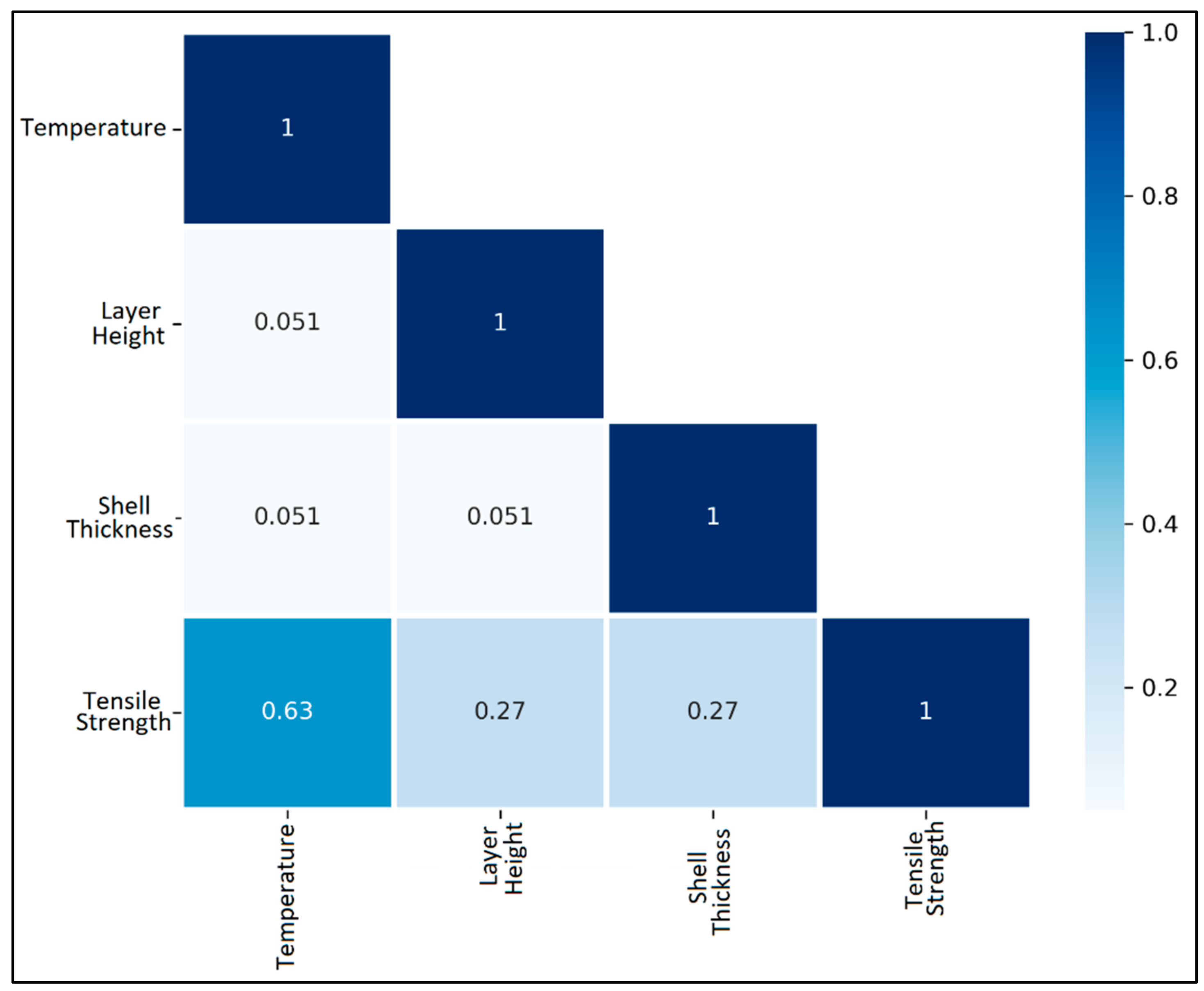Processes 10 01158 g003