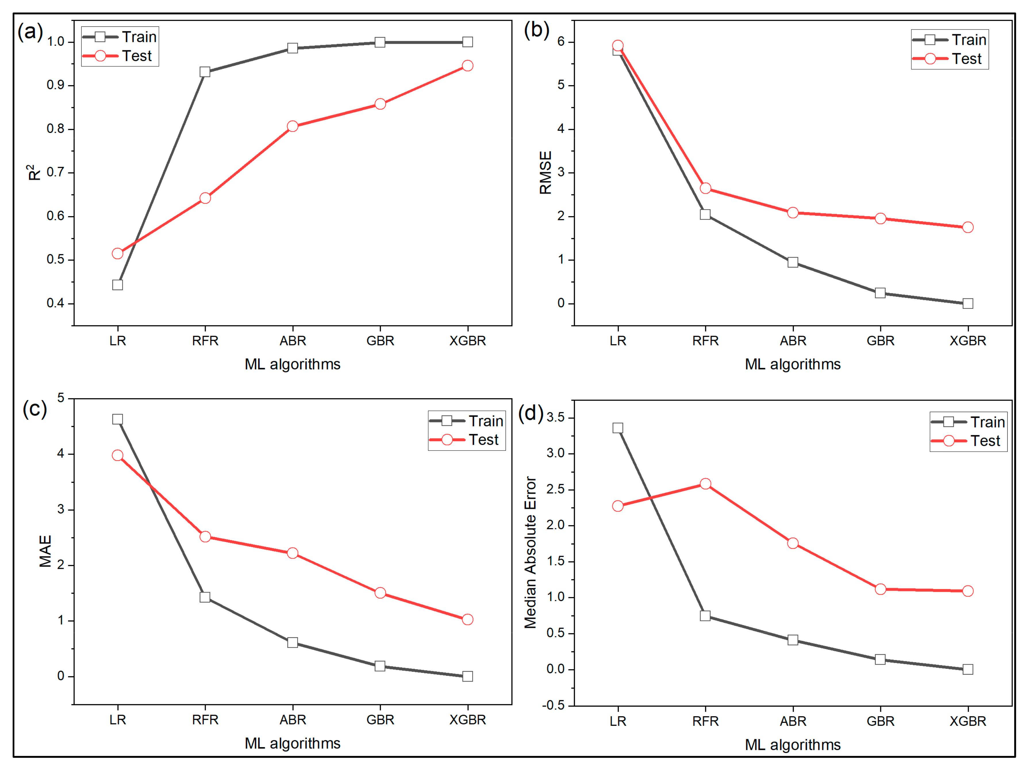 Processes 10 01158 g005