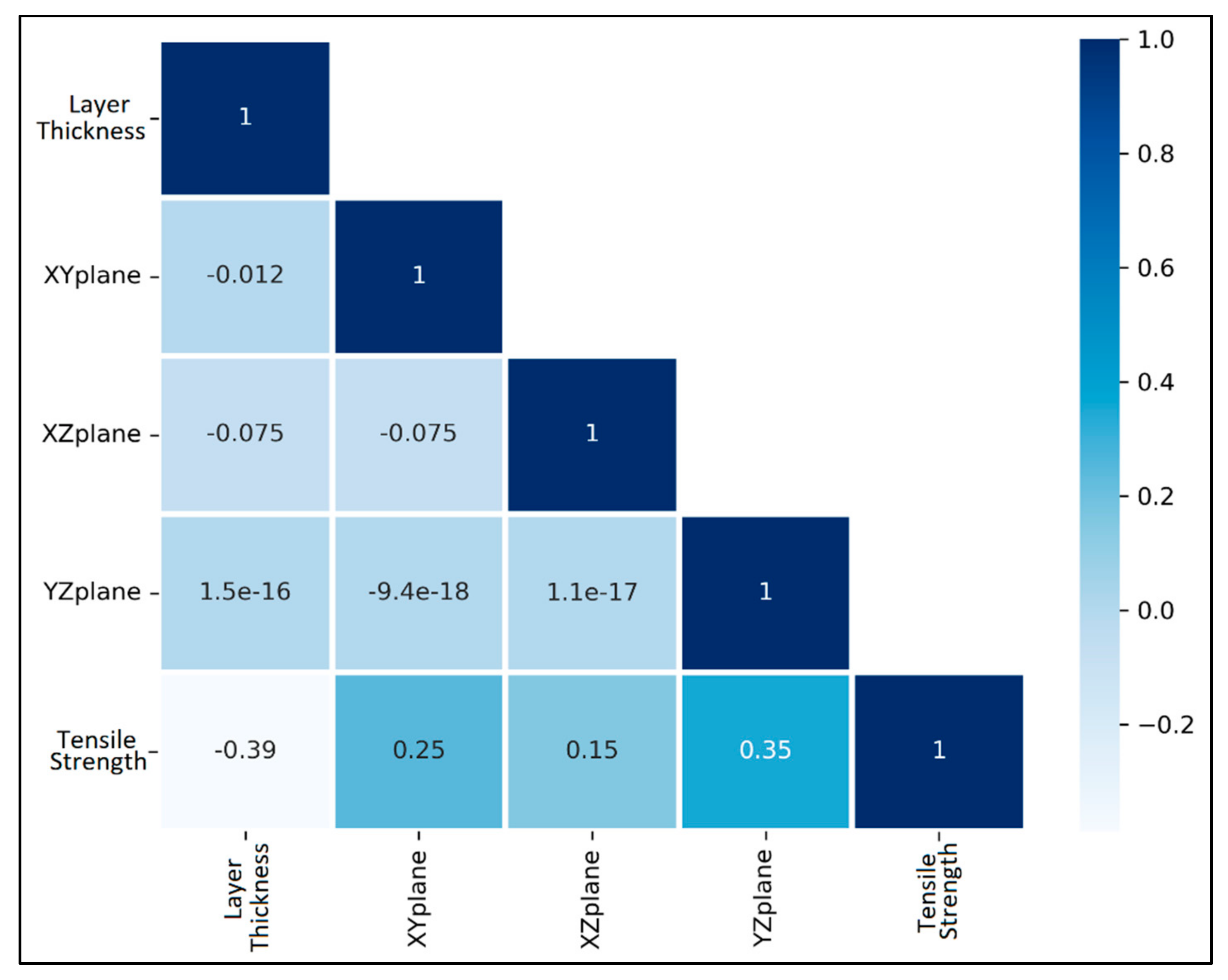 Processes 10 01158 g006