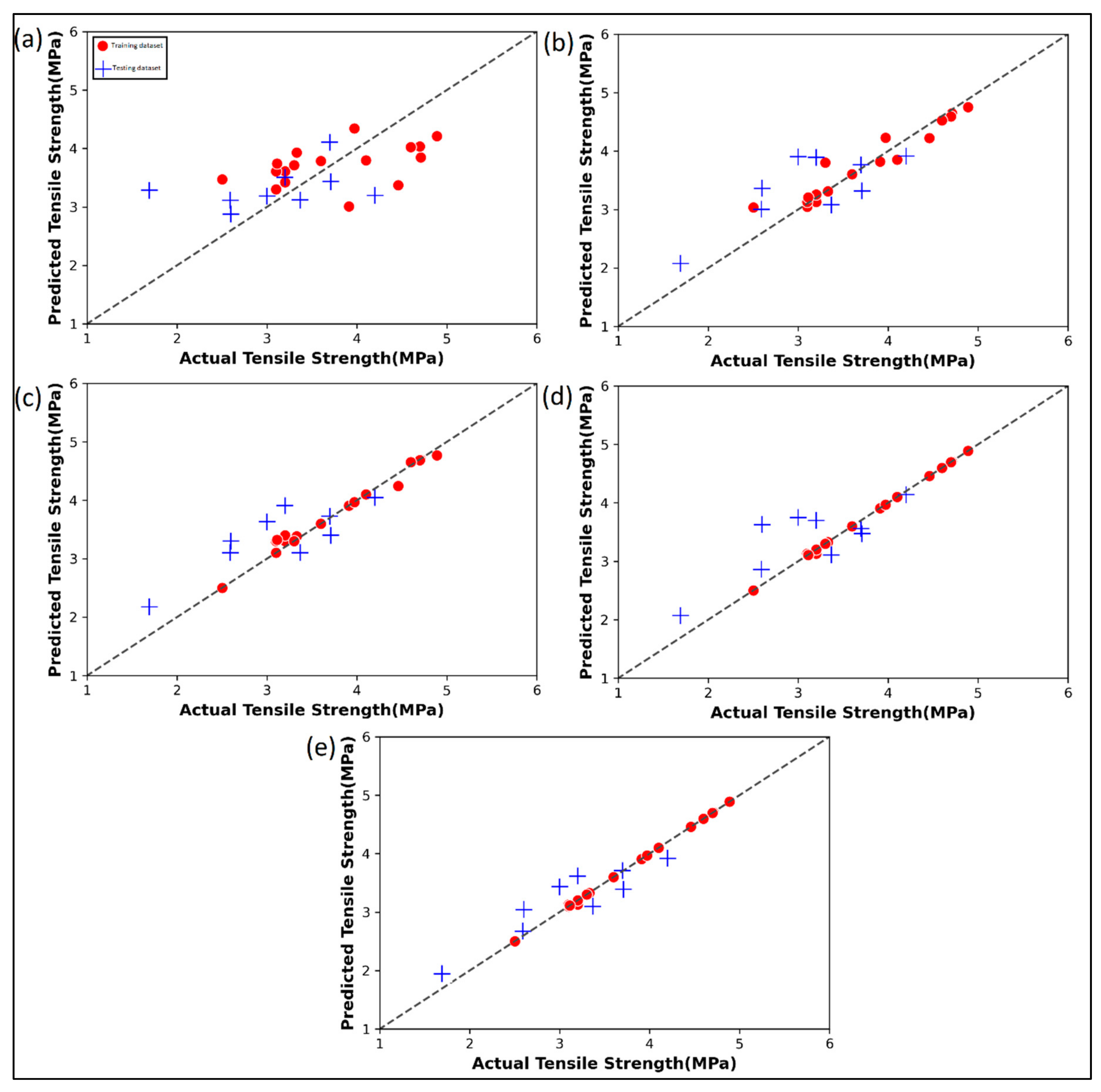 Processes 10 01158 g007