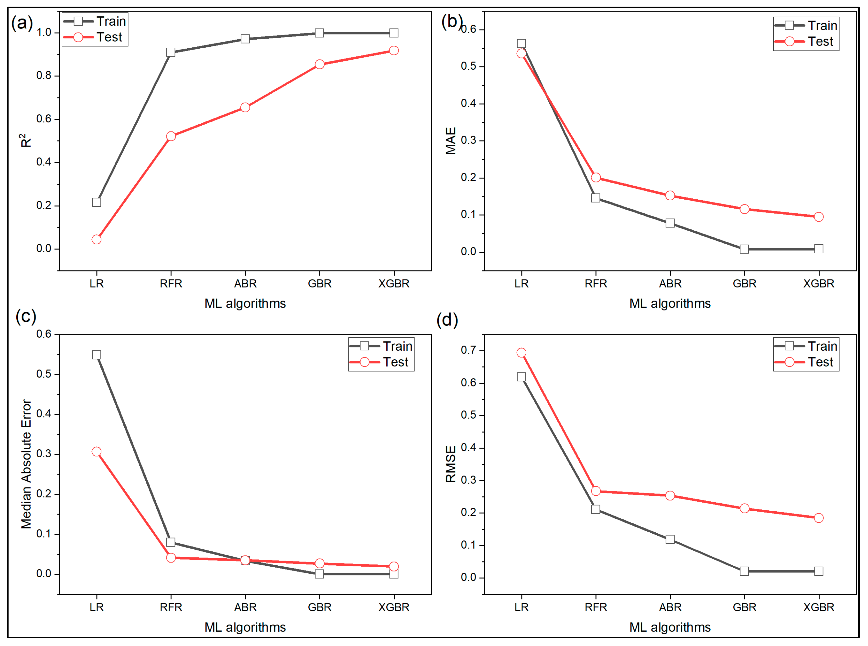 Processes 10 01158 g008