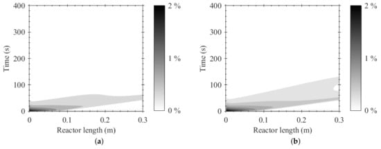 Processes 10 01160 g0a1 550