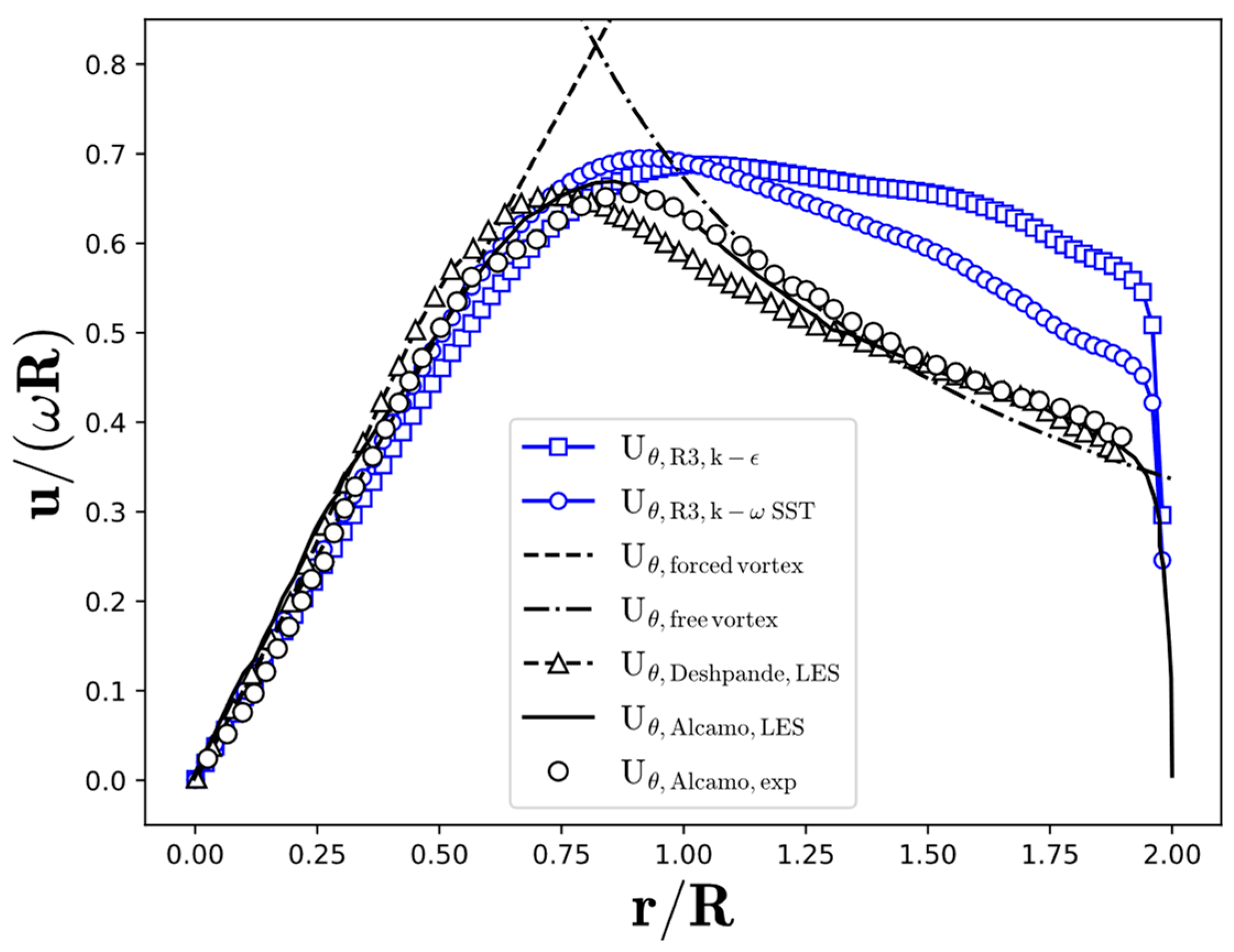 Processes 10 01163 g006